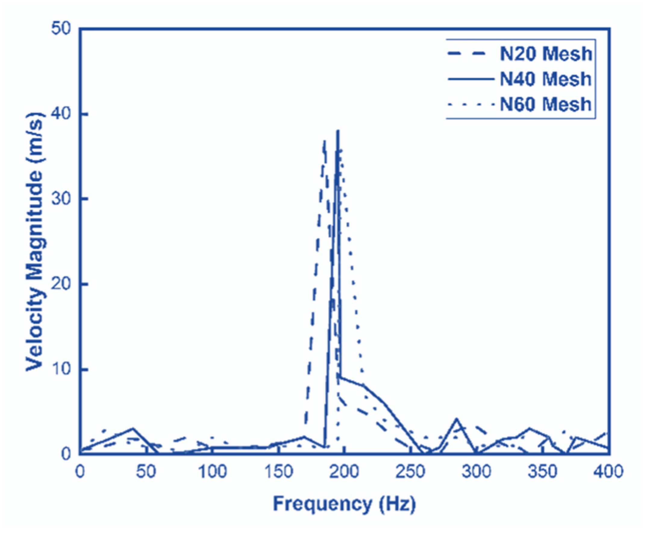 Engproc 111 00024 g003 Engproc 111 00024 g003