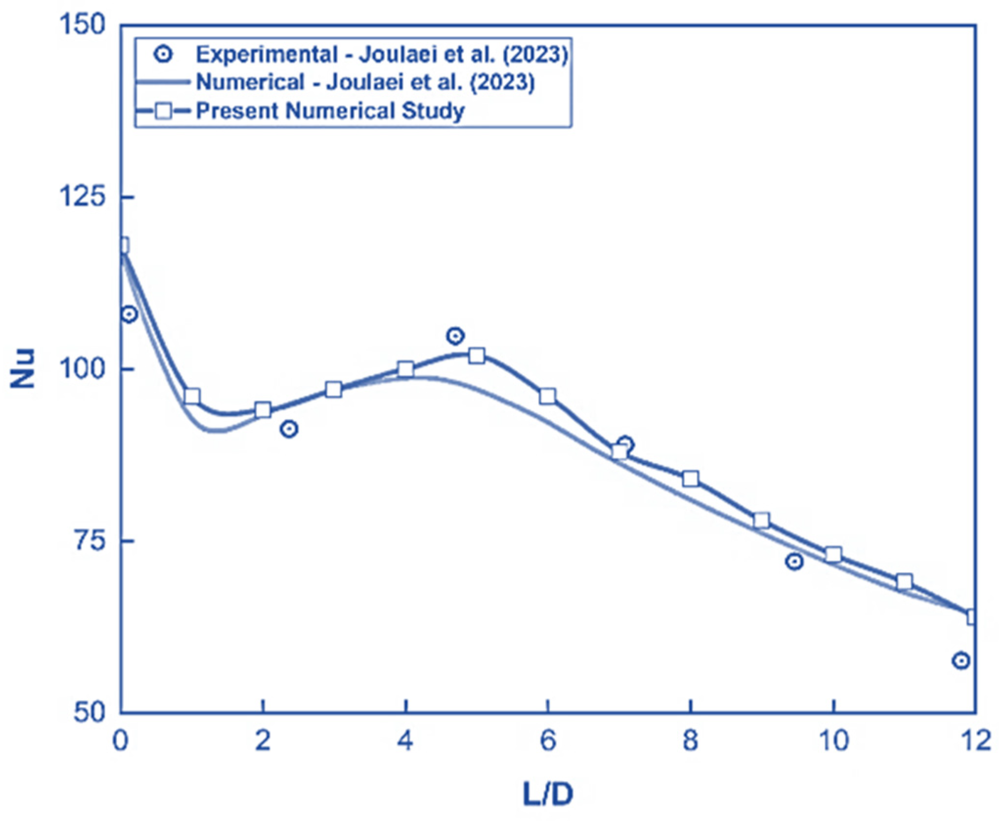Engproc 111 00024 g004 Engproc 111 00024 g004