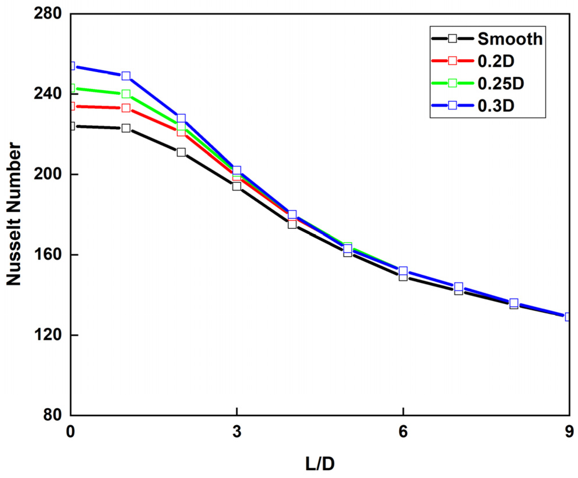 Engproc 111 00024 g009 Engproc 111 00024 g009