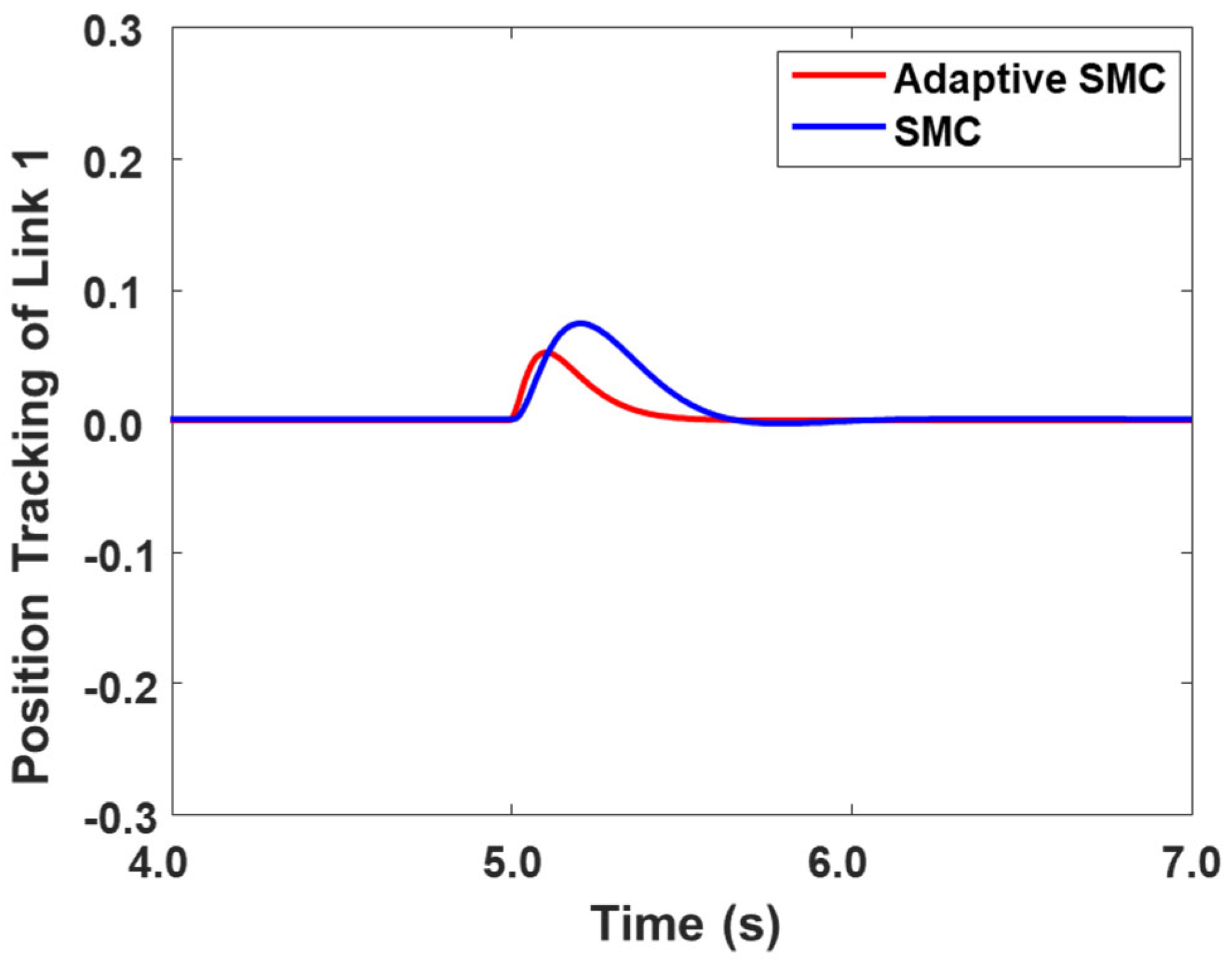 Engproc 111 00025 g003