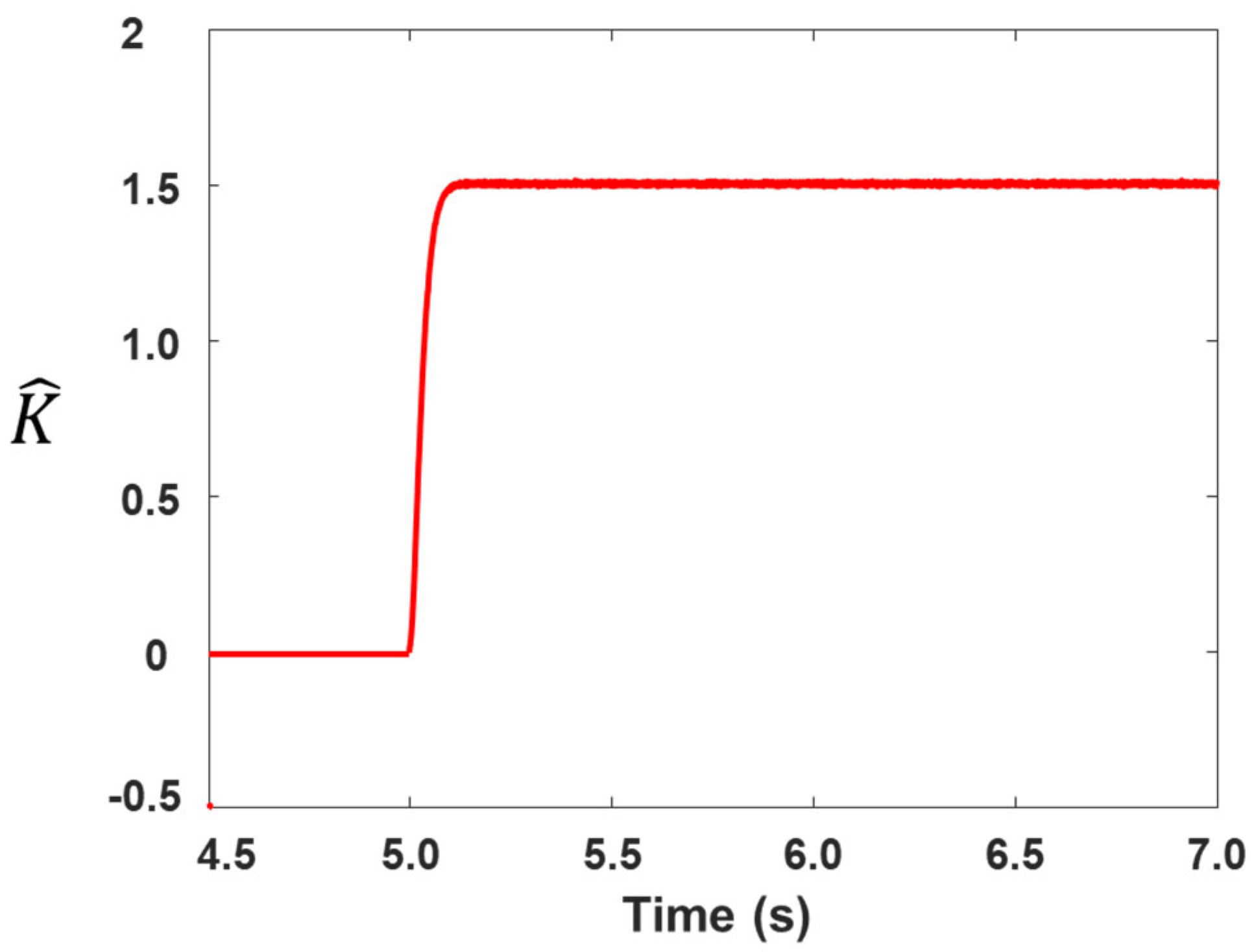 Engproc 111 00025 g004