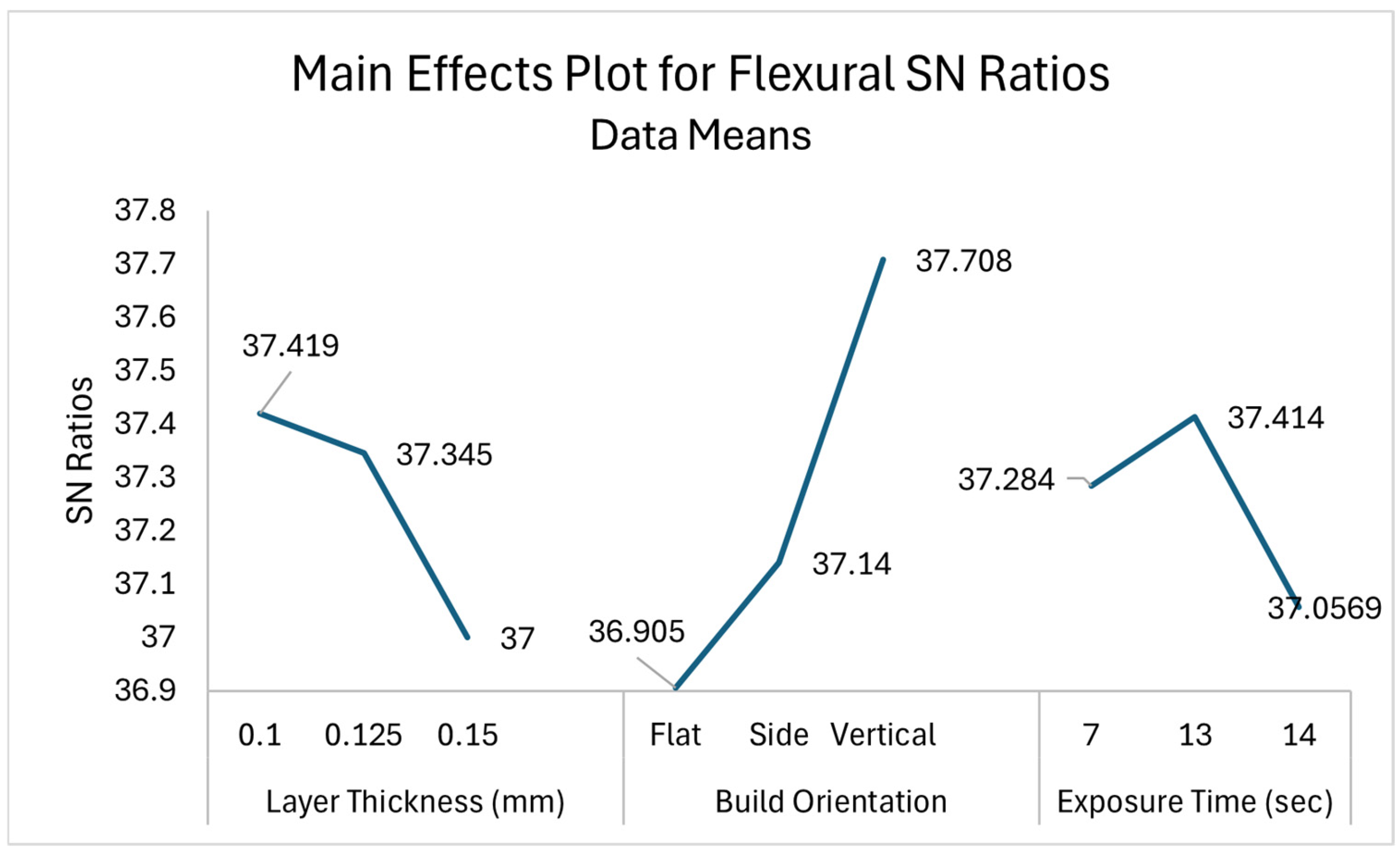 Engproc 111 00026 g009