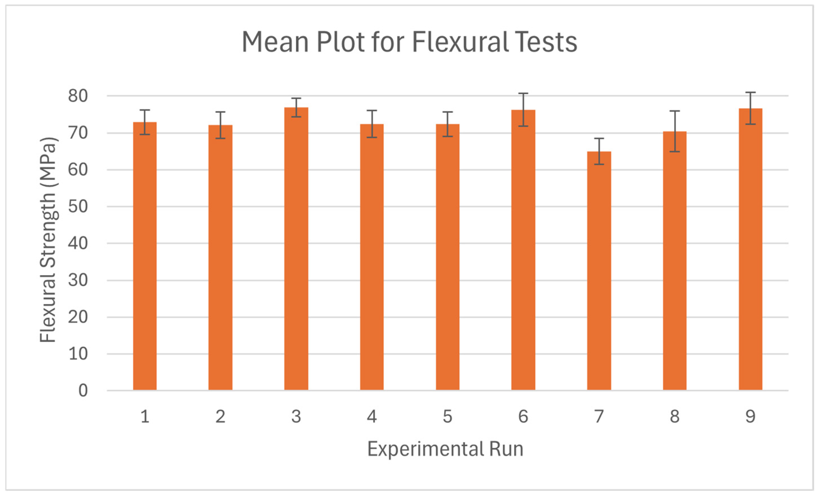 Engproc 111 00026 g010