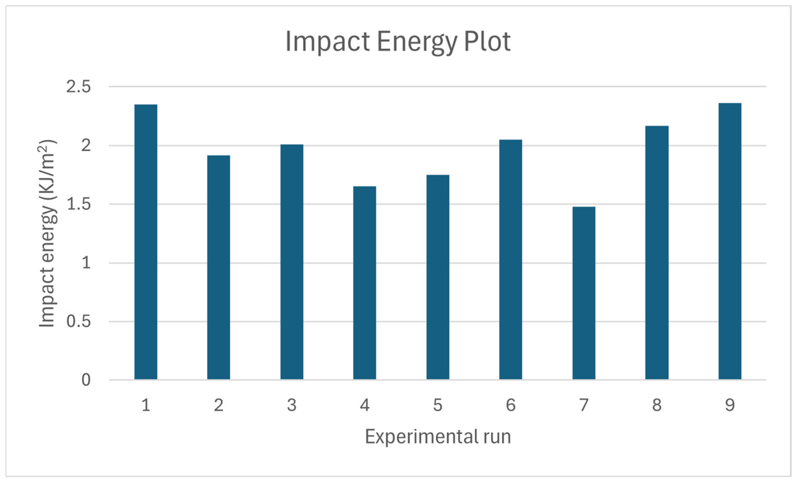 Engproc 111 00026 g012