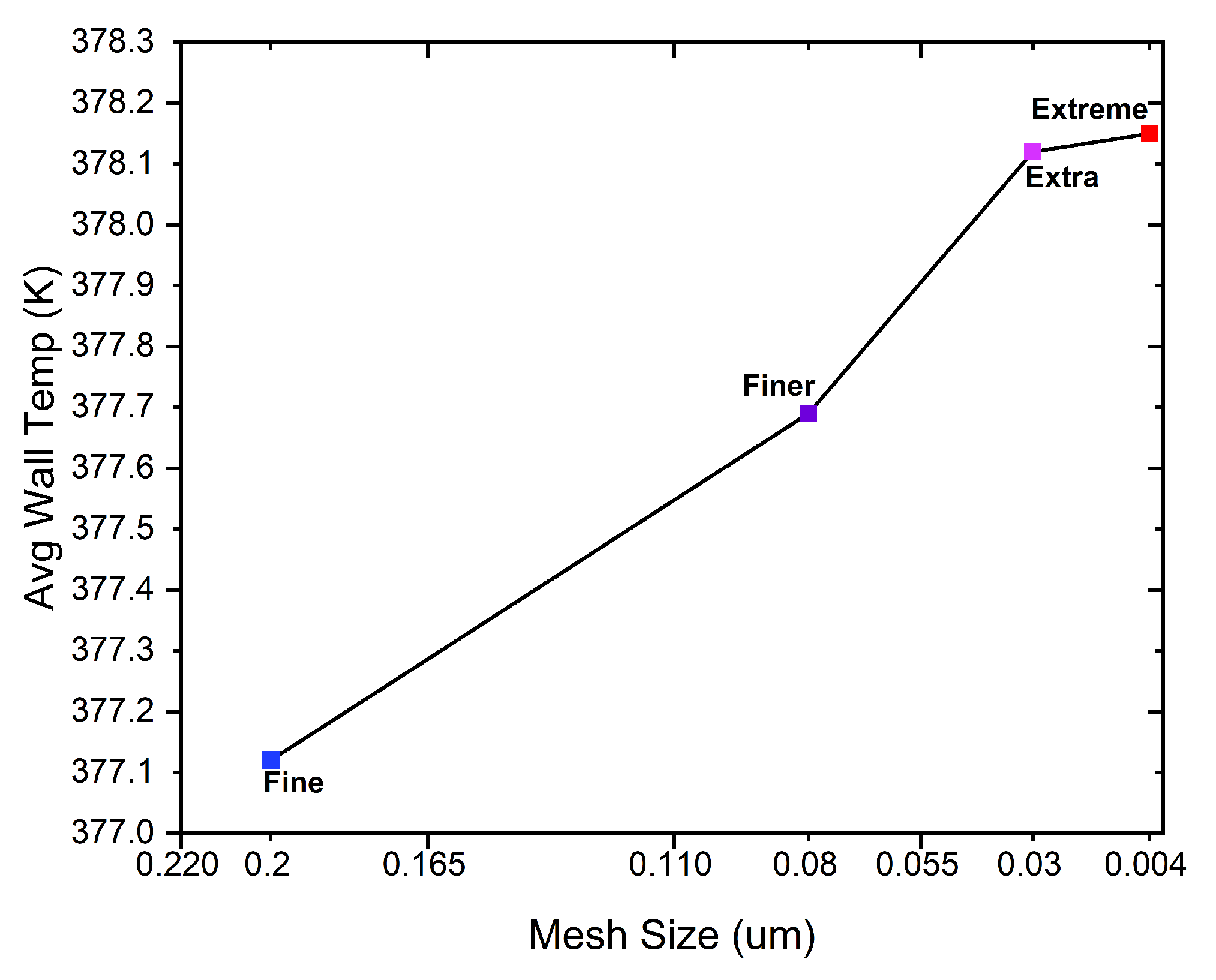 Engproc 111 00027 g002 Engproc 111 00027 g002