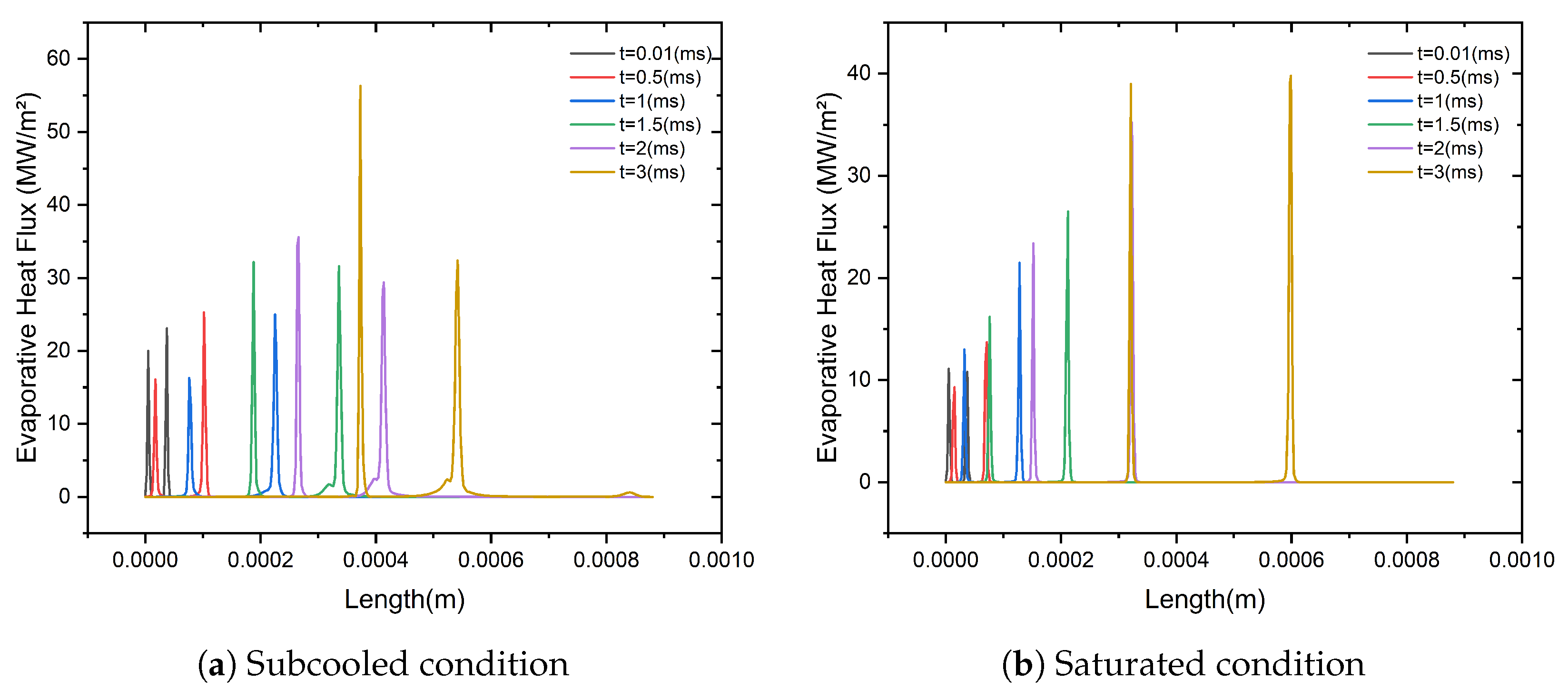 Engproc 111 00027 g009 Engproc 111 00027 g009