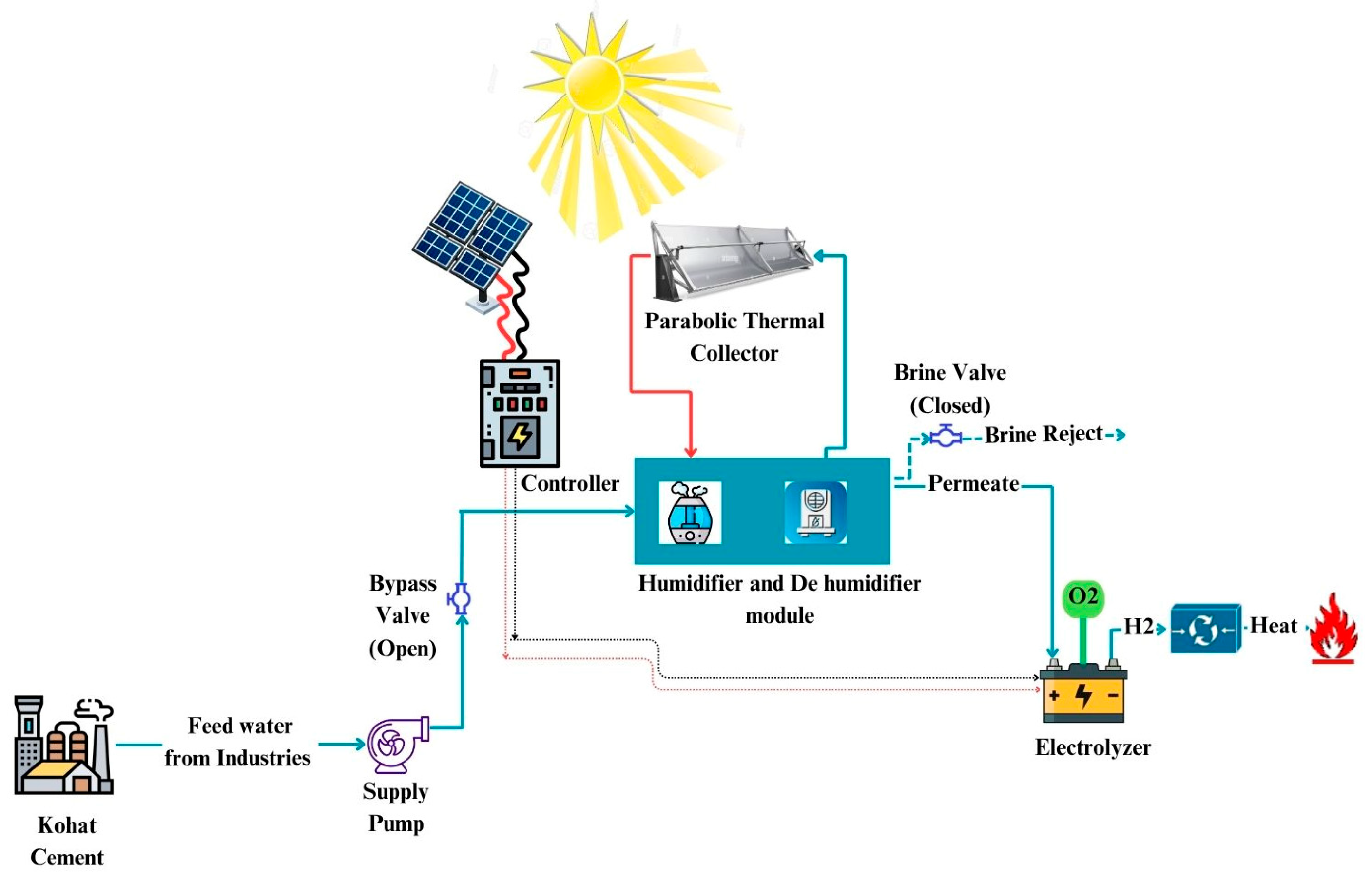 Engproc 111 00029 g001