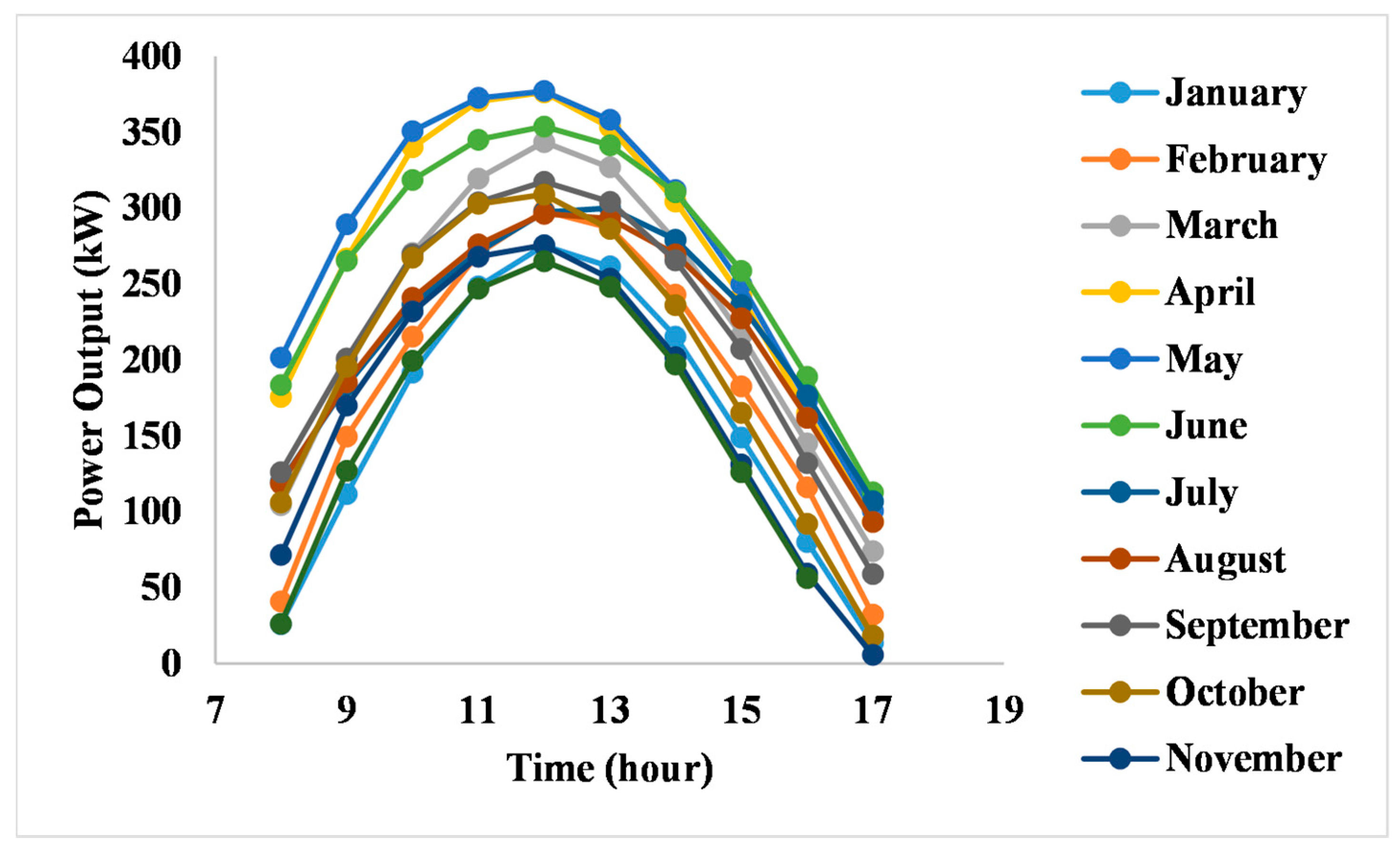 Engproc 111 00029 g005