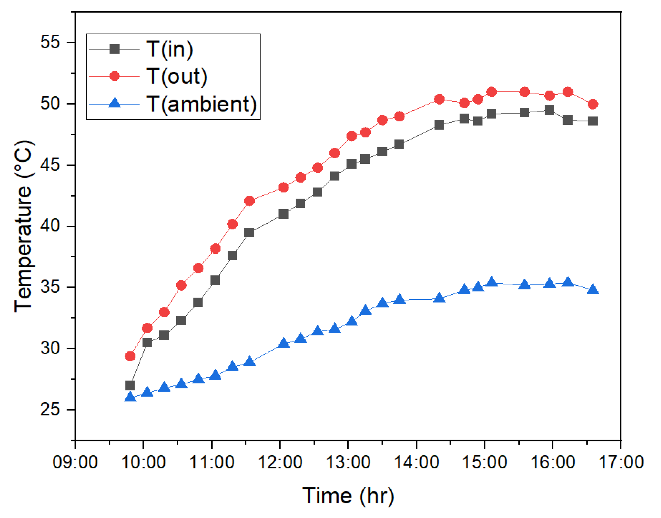Engproc 111 00030 g003
