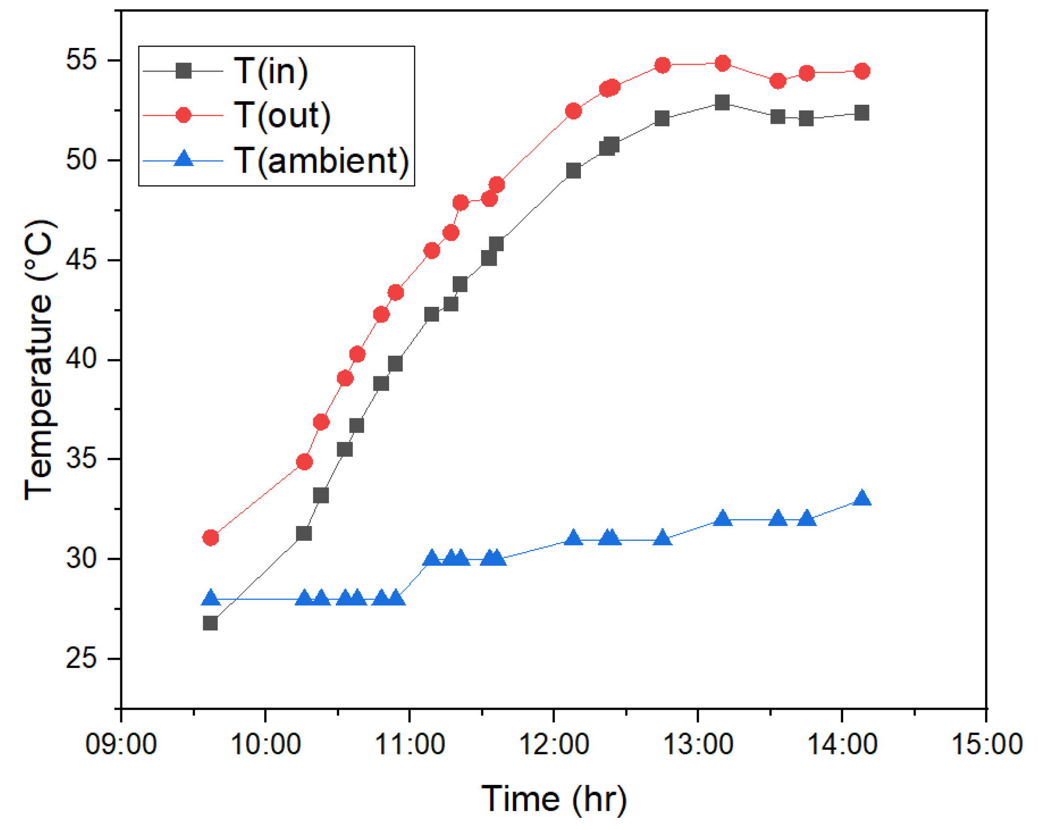 Engproc 111 00030 g004