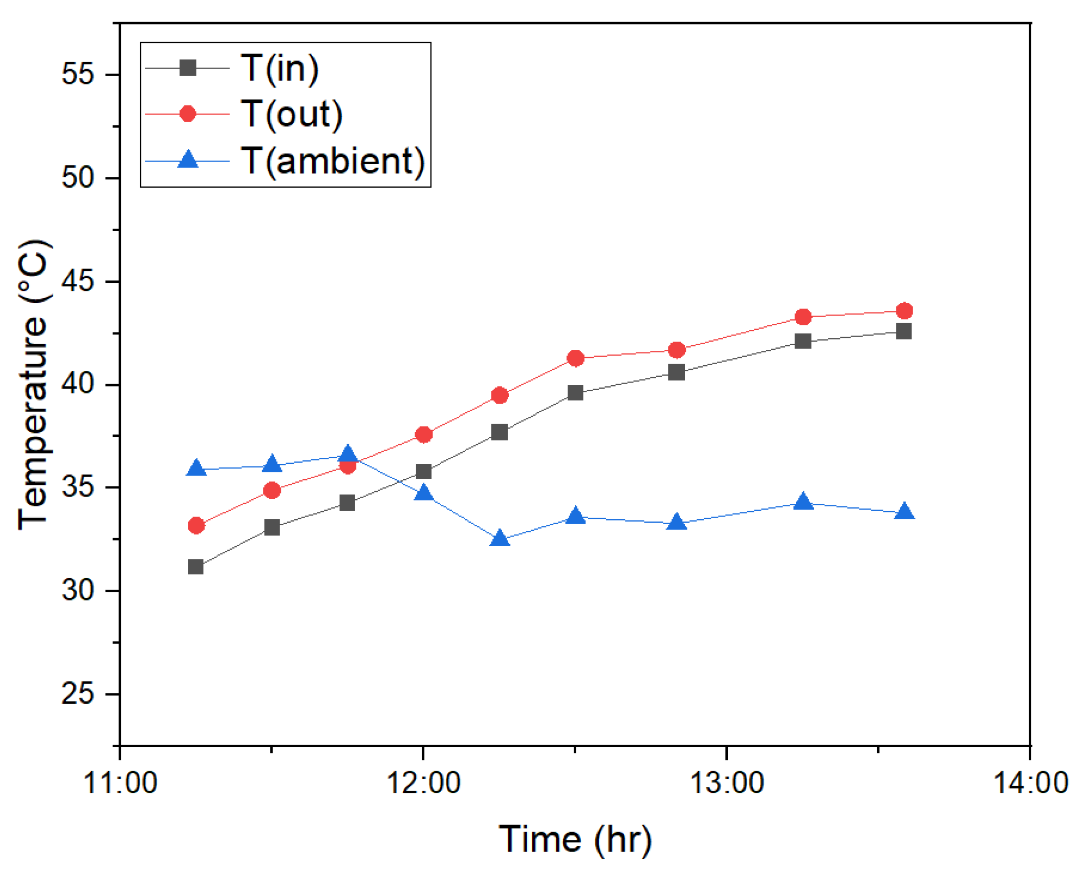Engproc 111 00030 g005