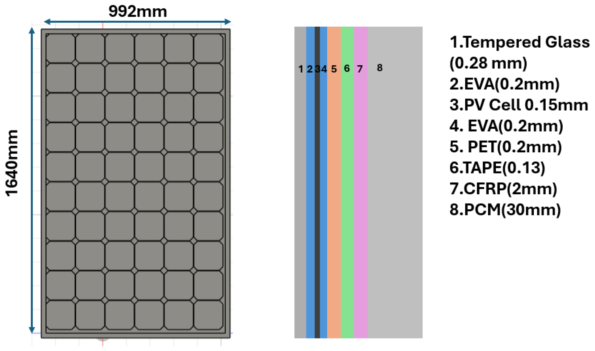 Engproc 111 00031 g001