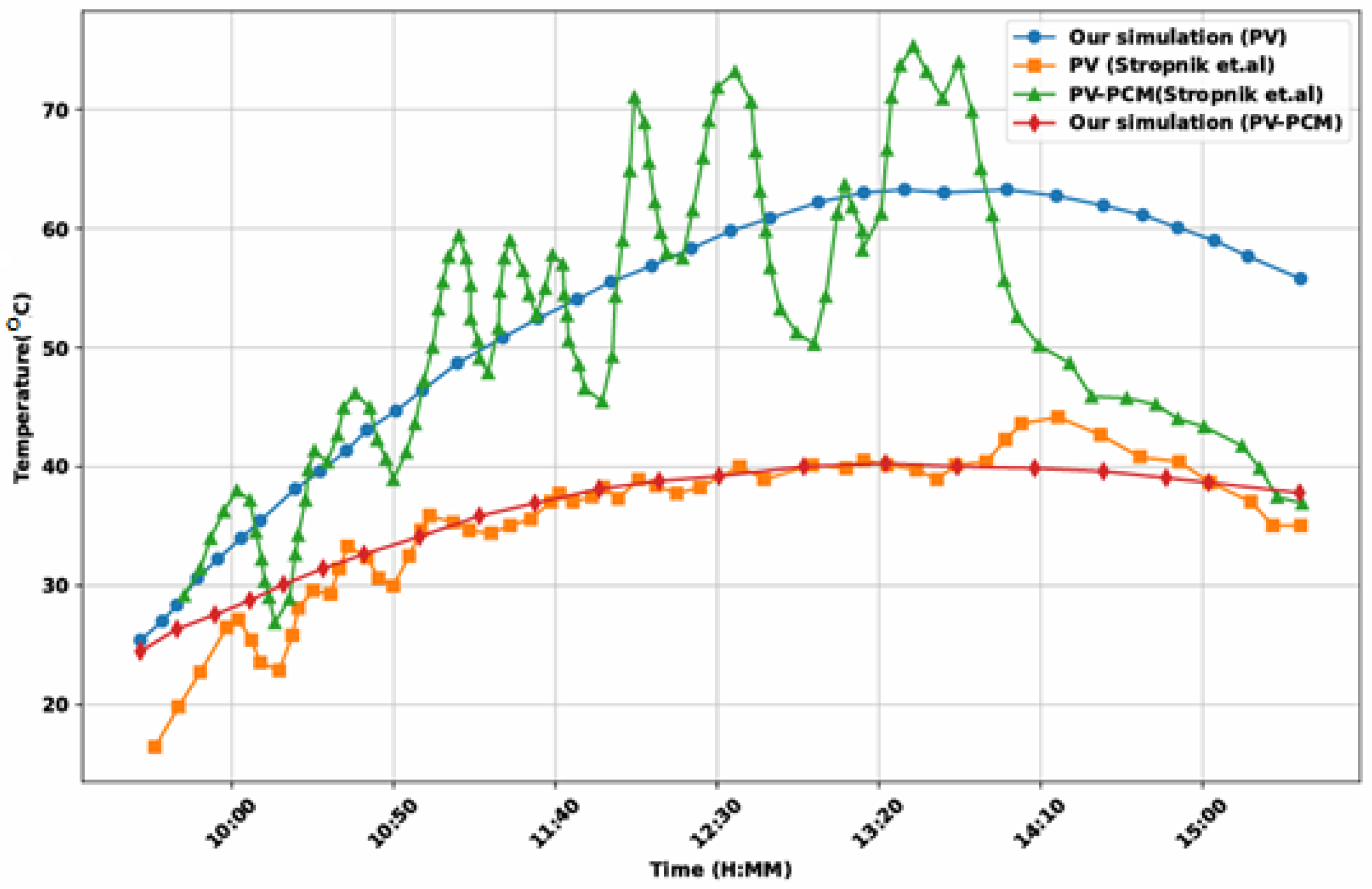 Engproc 111 00031 g005