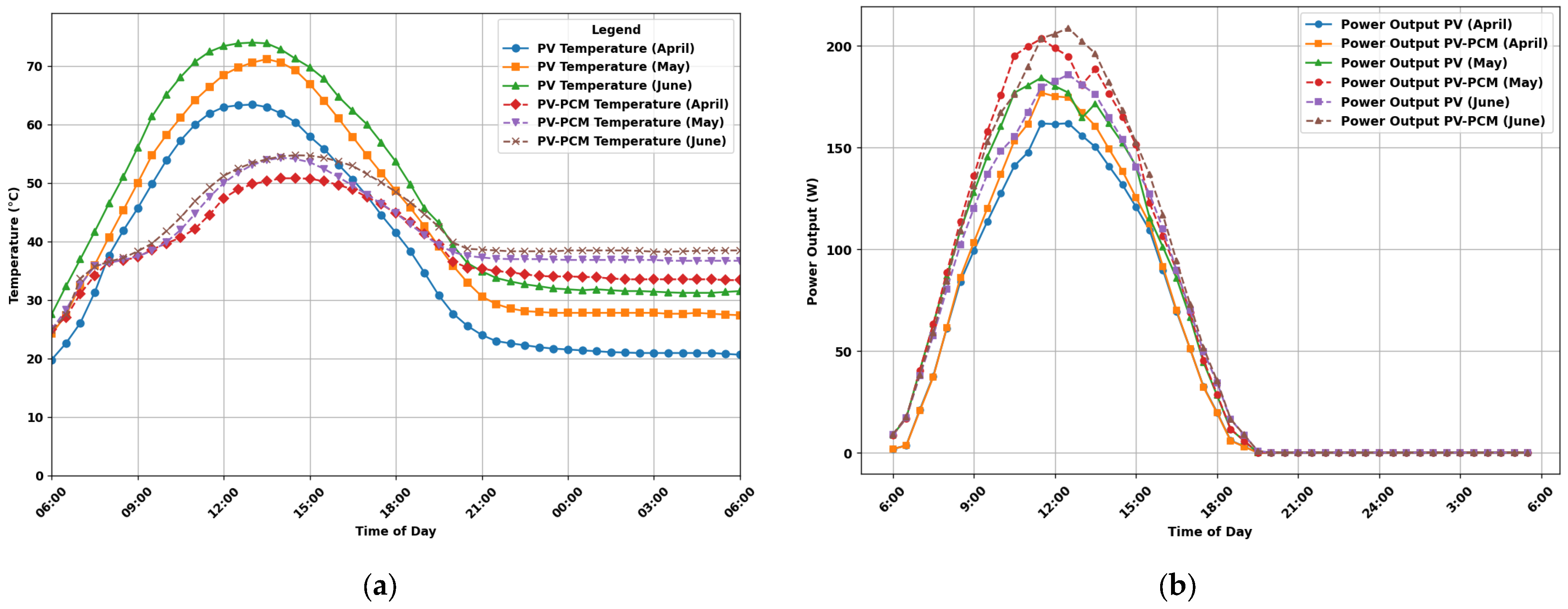 Engproc 111 00031 g007
