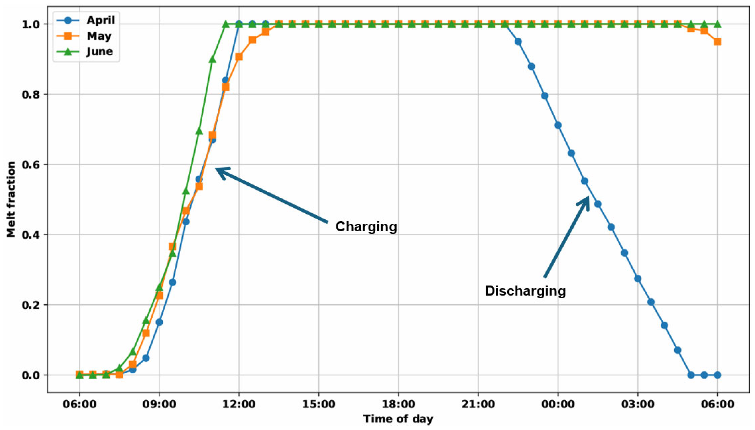 Engproc 111 00031 g008
