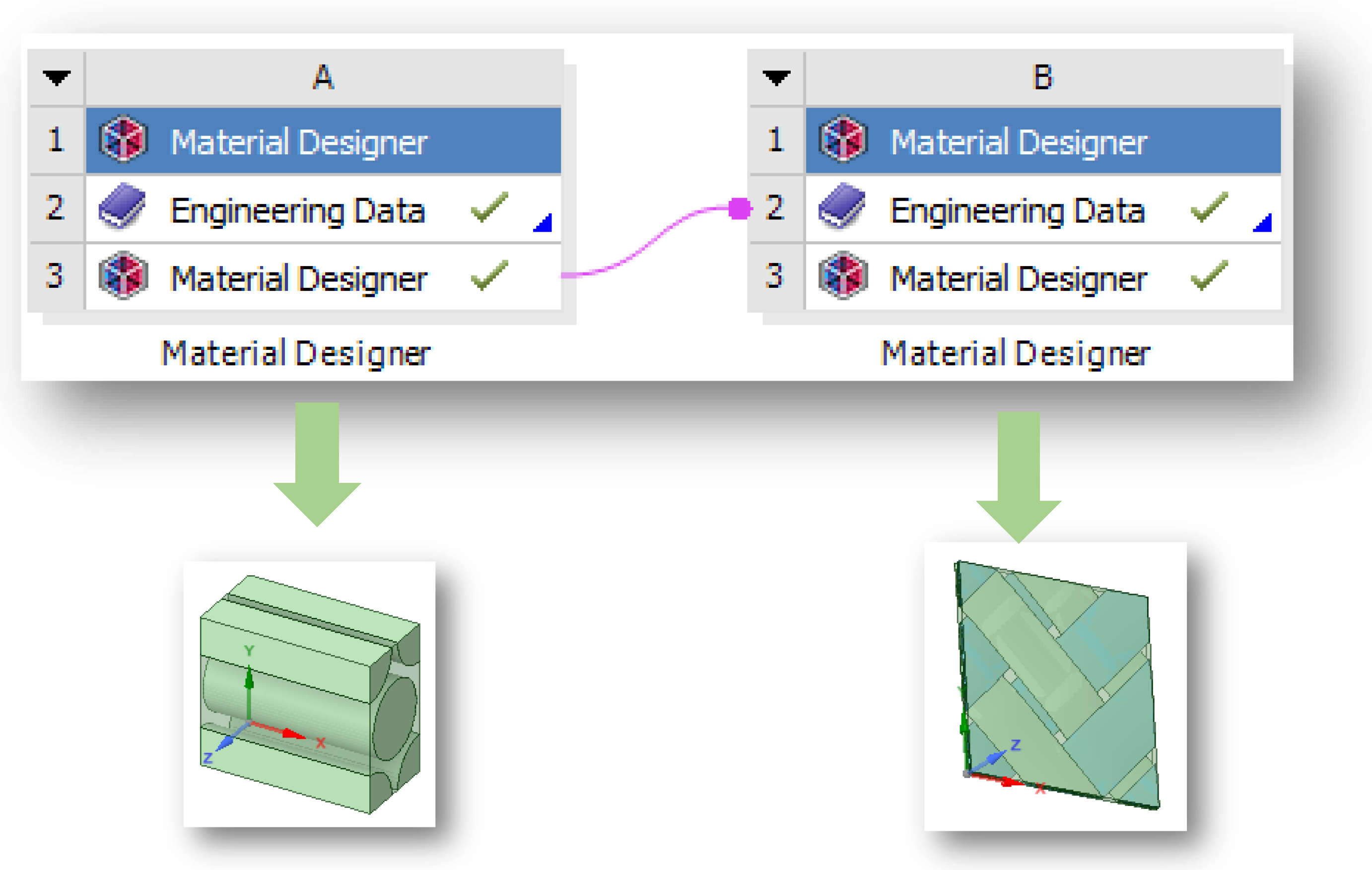 Multiscale Modeling of C/SiC Ceramic Matrix Composites (CMCs)