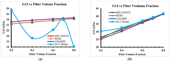 Multiscale Modeling of C/SiC Ceramic Matrix Composites (CMCs)