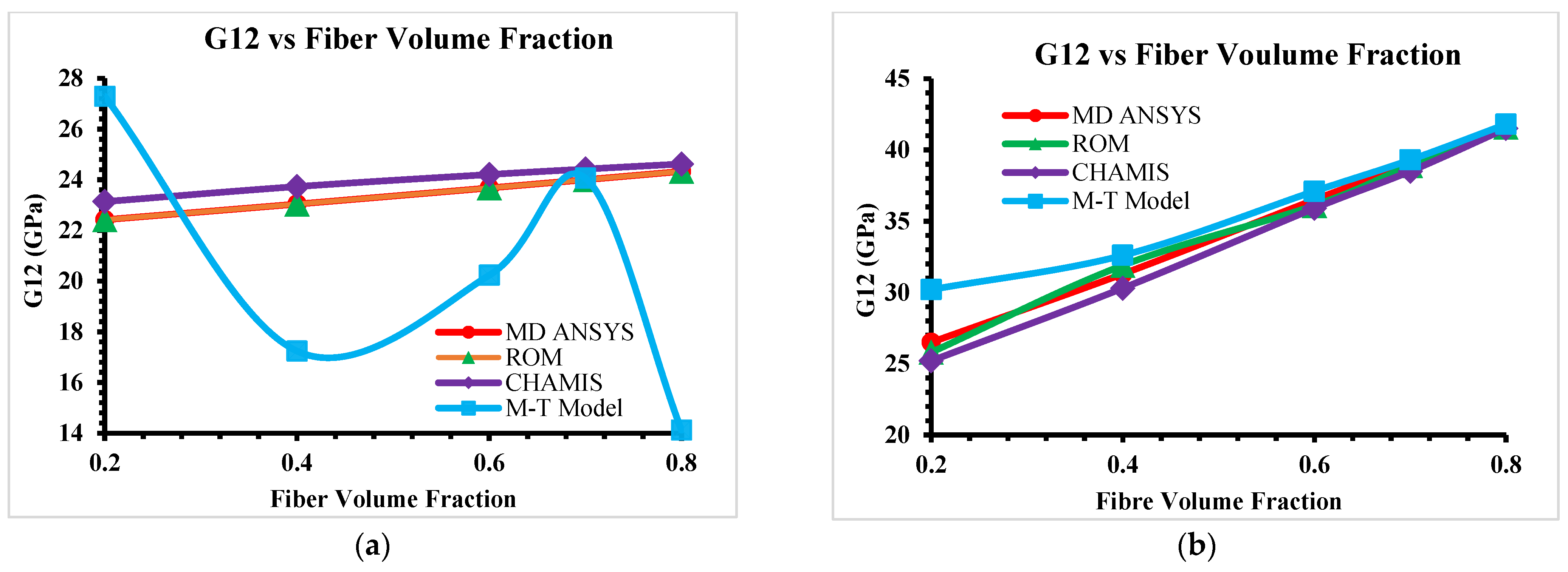 Engproc 111 00032 g004