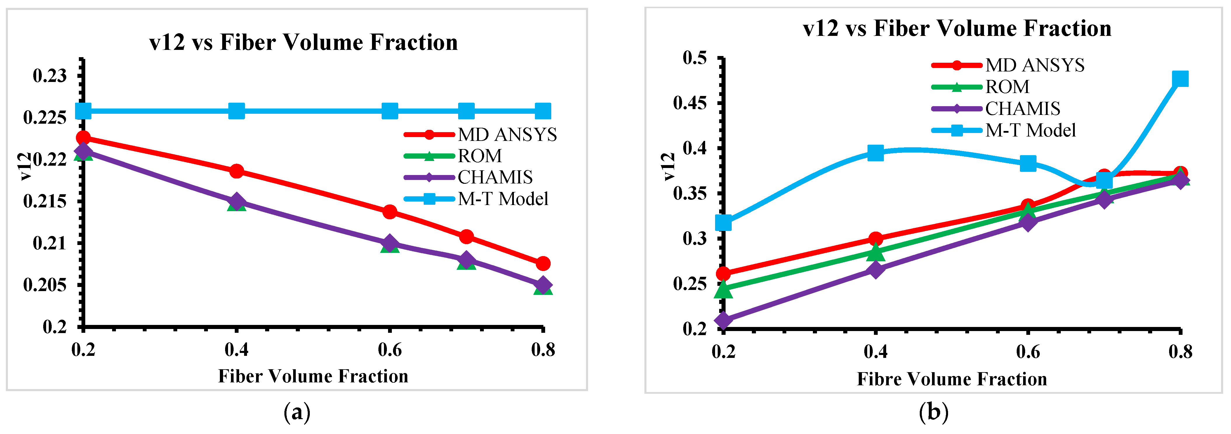Engproc 111 00032 g006