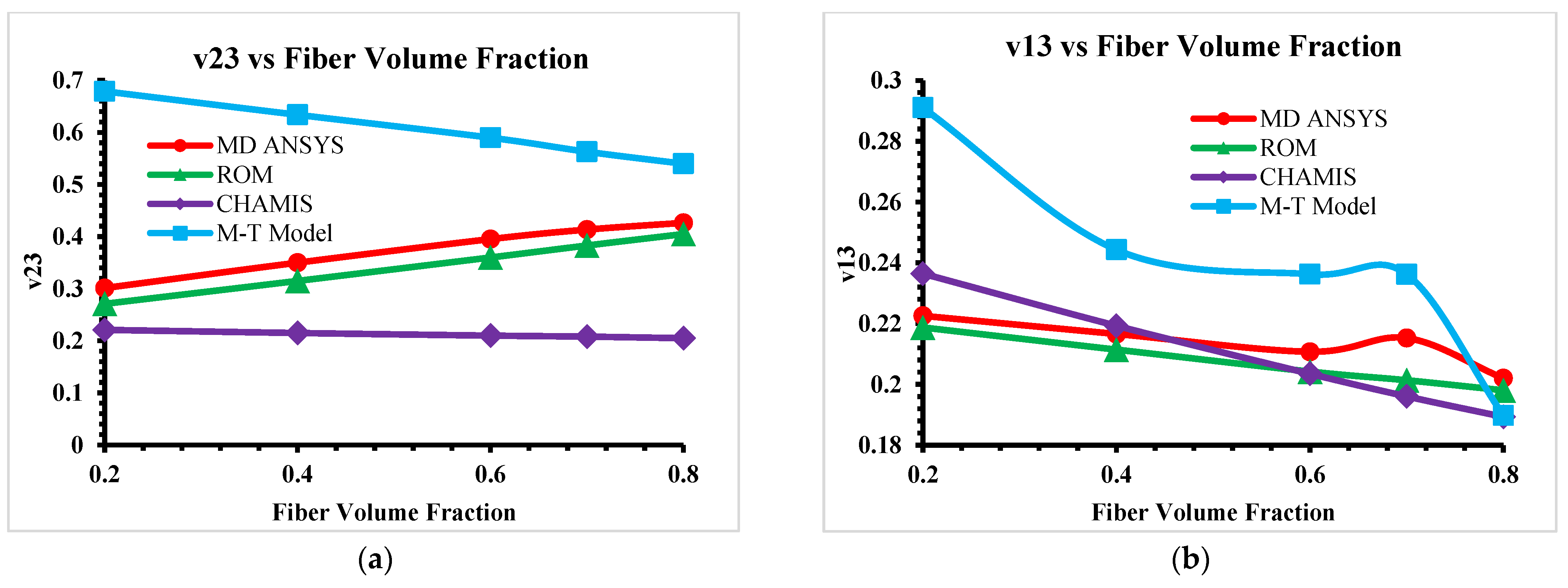 Engproc 111 00032 g007