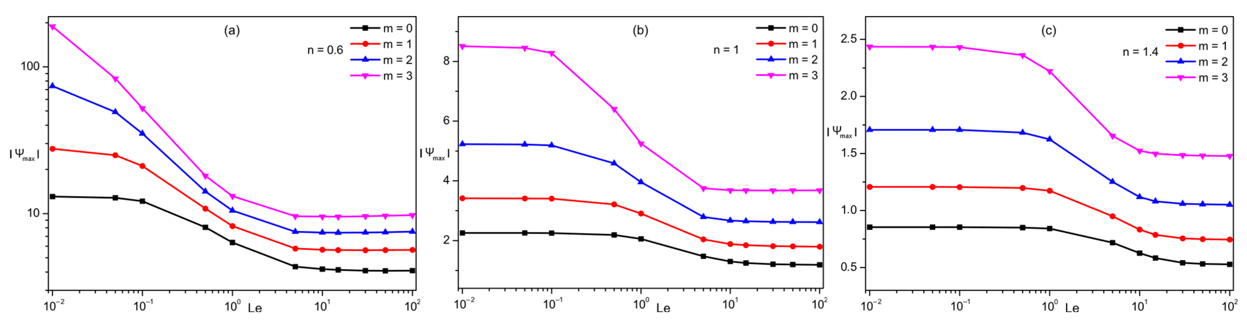 Engproc 111 00033 g002 Engproc 111 00033 g002