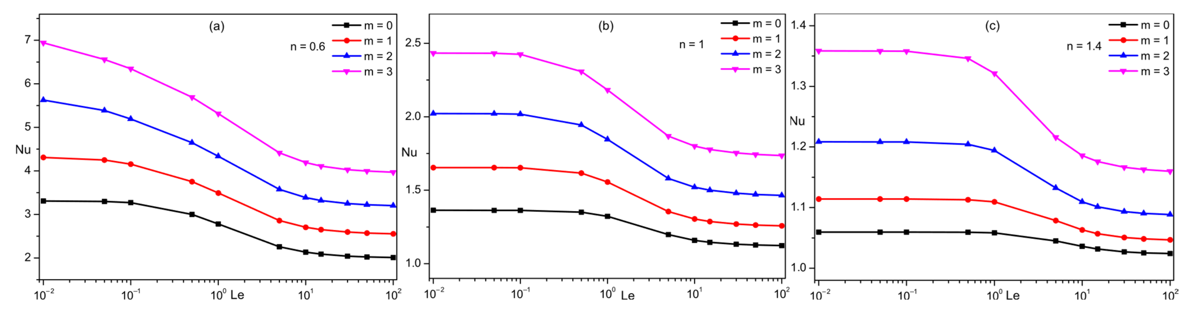 Engproc 111 00033 g003 Engproc 111 00033 g003