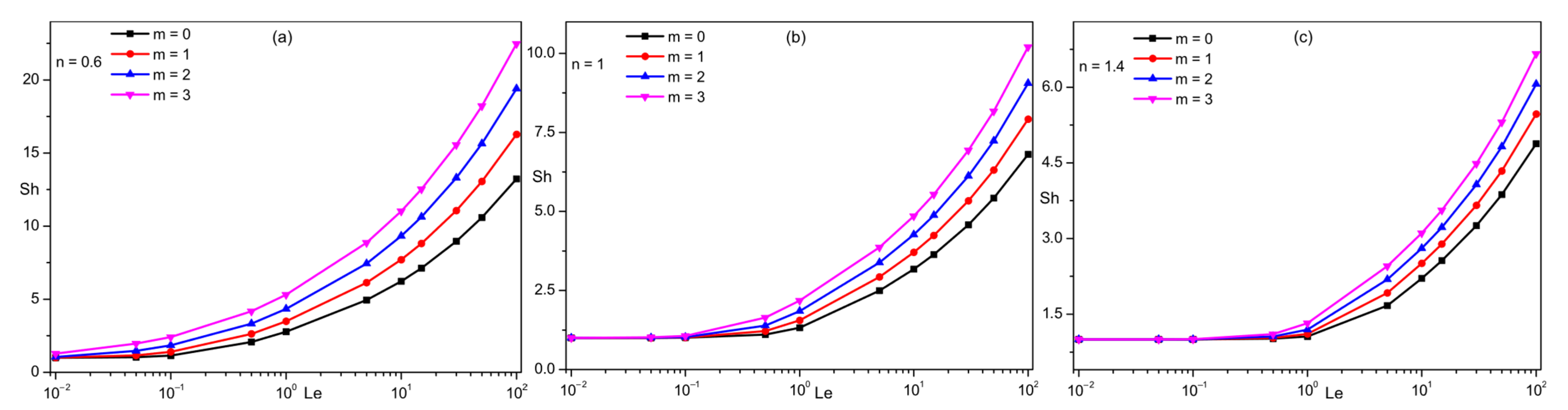 Engproc 111 00033 g004 Engproc 111 00033 g004