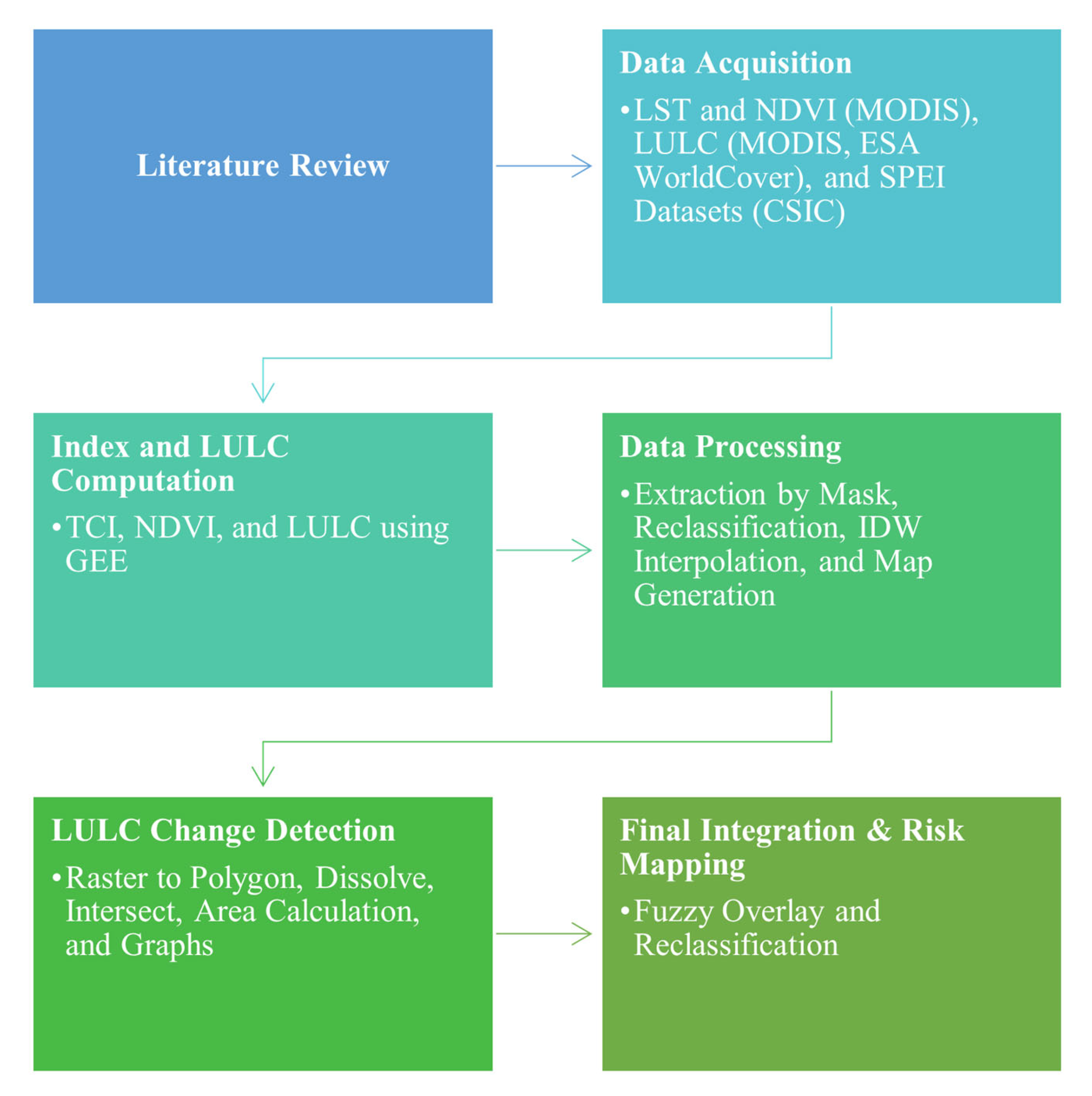 Engproc 111 00034 g001