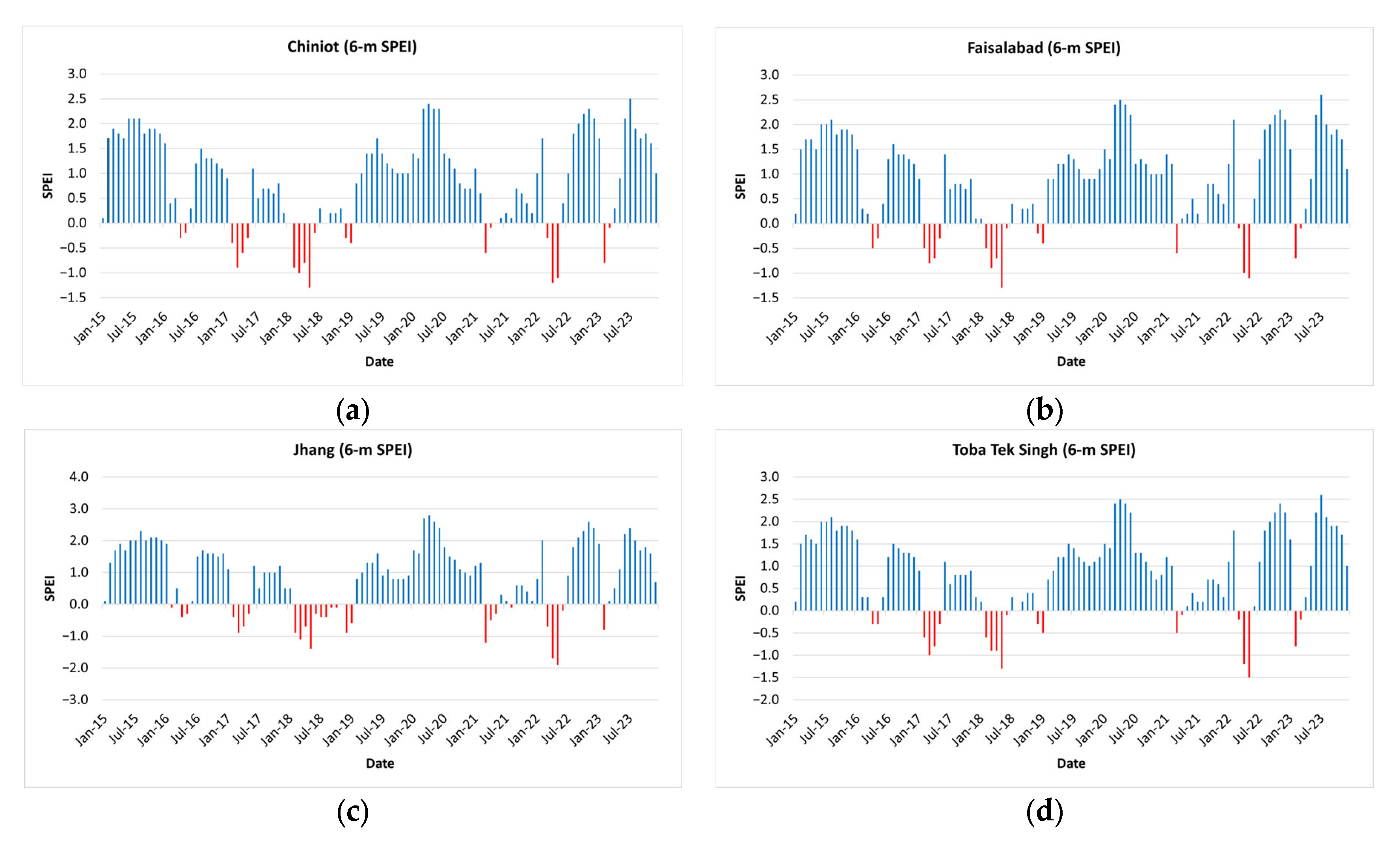 Engproc 111 00034 g003