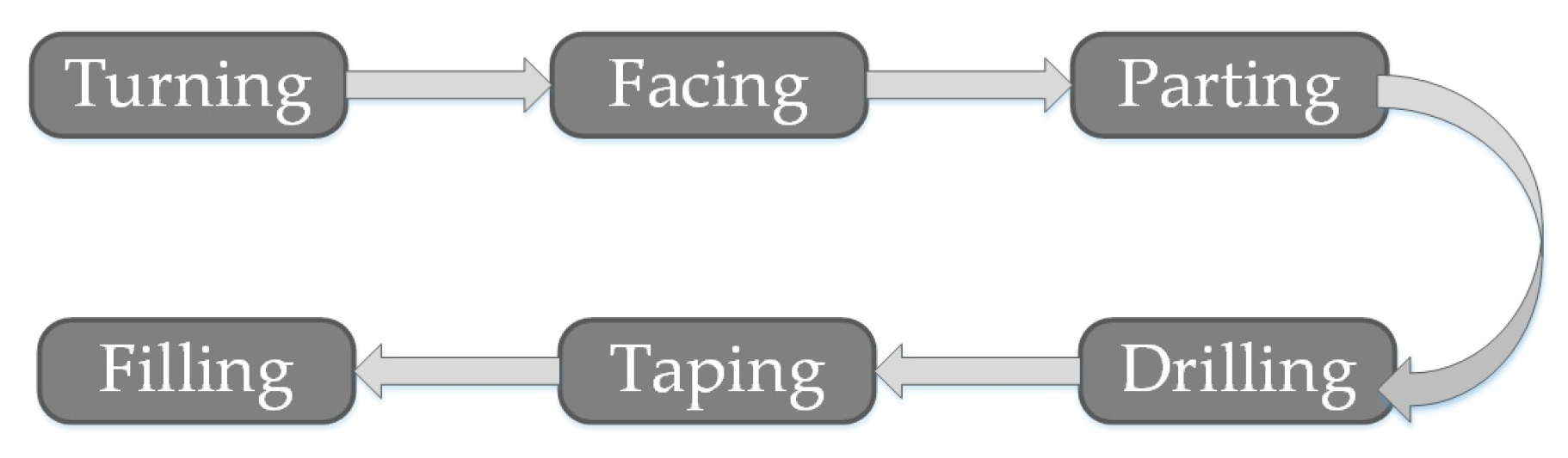 Engproc 111 00035 g001