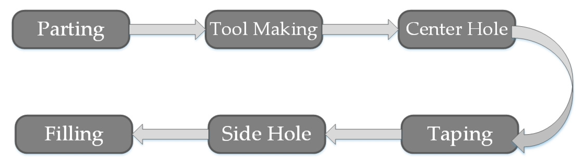 Engproc 111 00035 g003