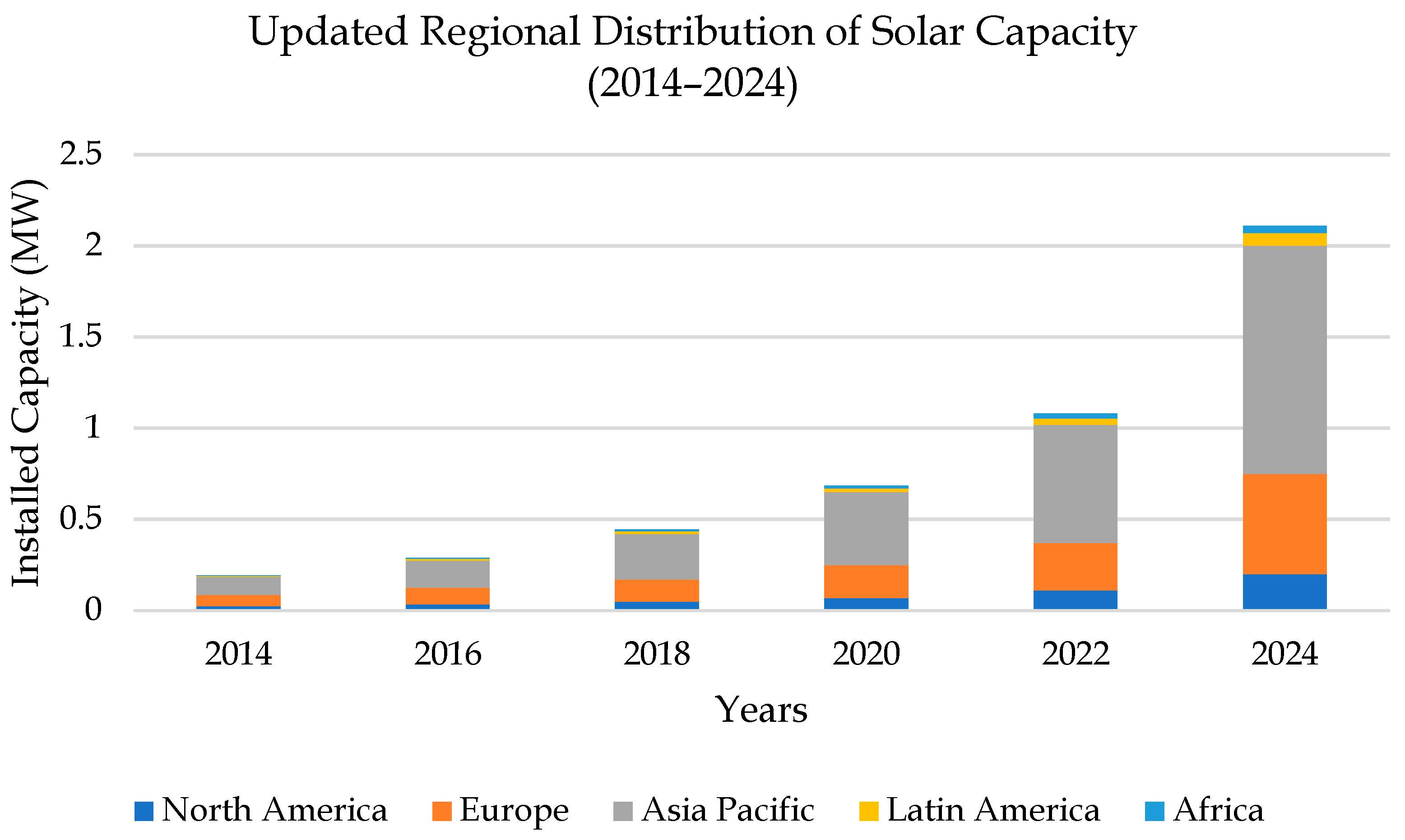 Engproc 111 00036 g001 Engproc 111 00036 g001