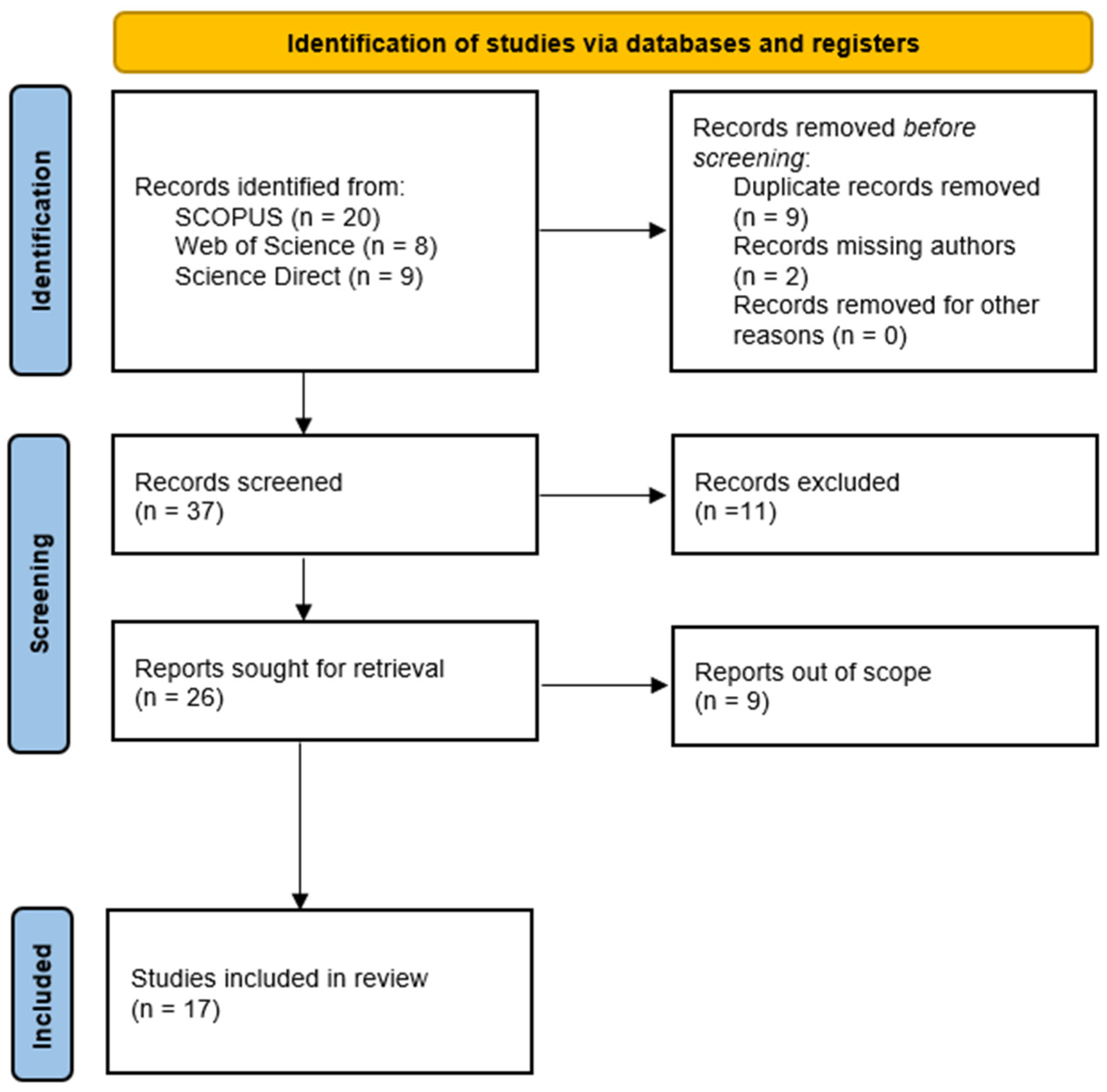 Engproc 112 00014 g001 Engproc 112 00014 g001