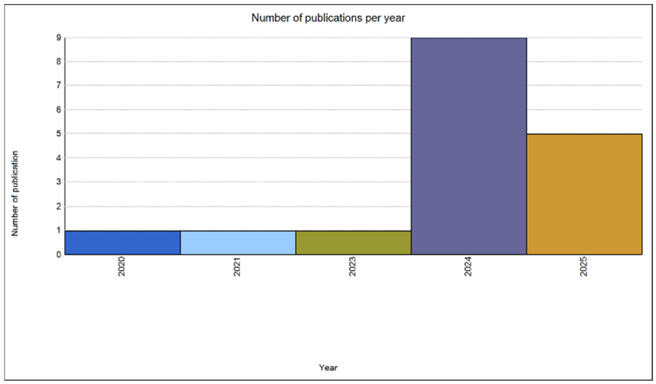 Engproc 112 00014 g002 Engproc 112 00014 g002