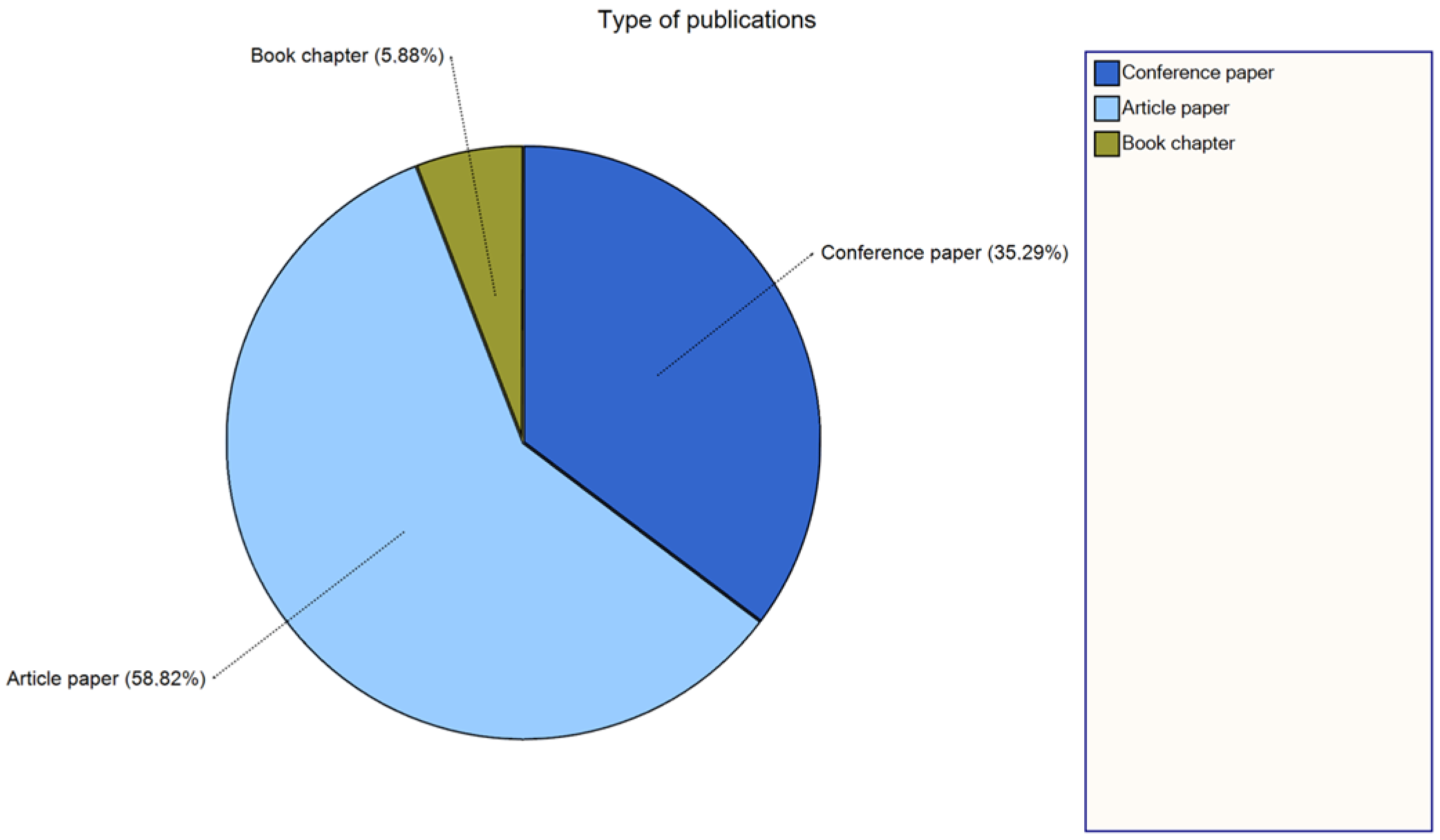 Engproc 112 00014 g004 Engproc 112 00014 g004