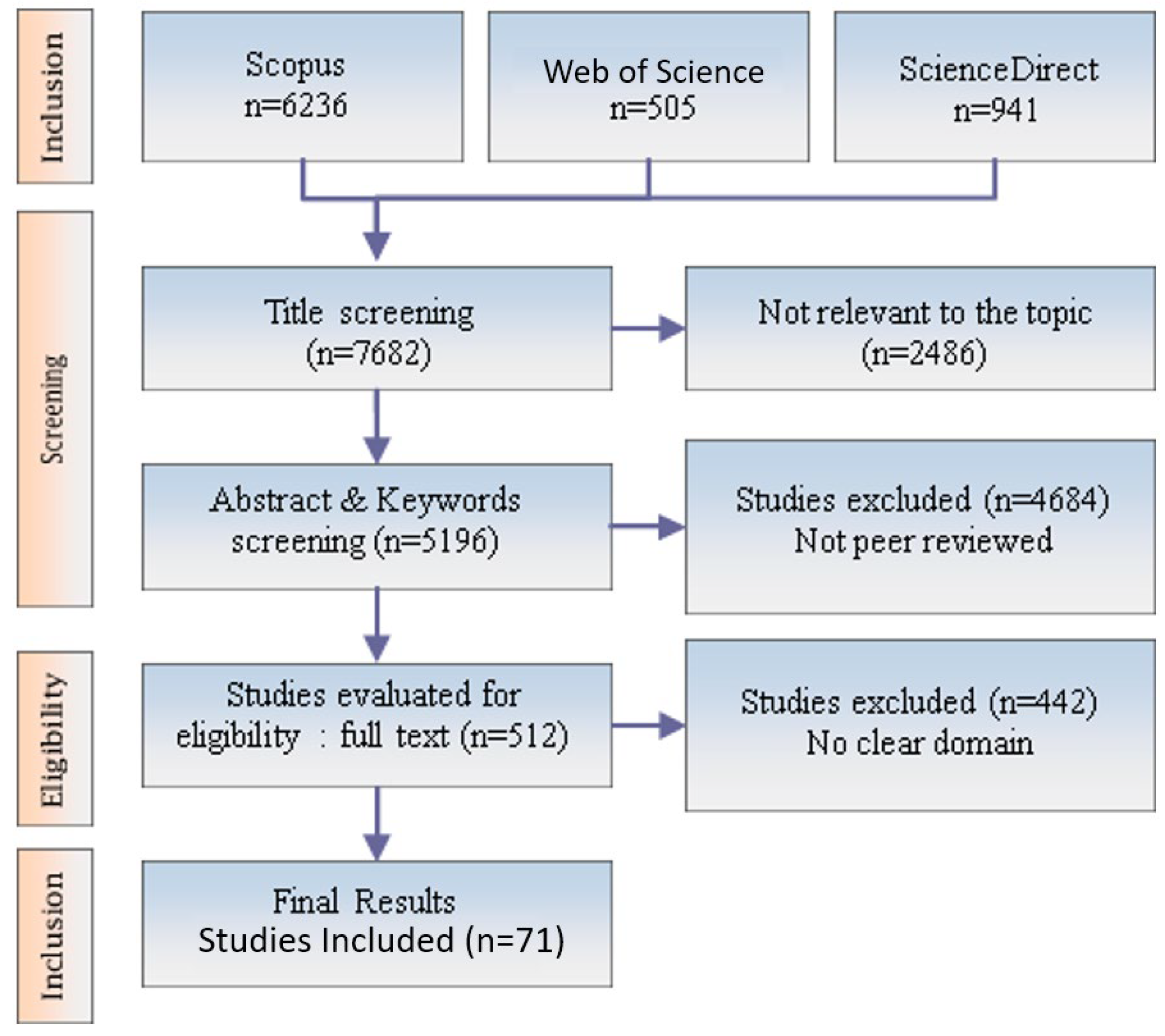 Engproc 112 00018 g001