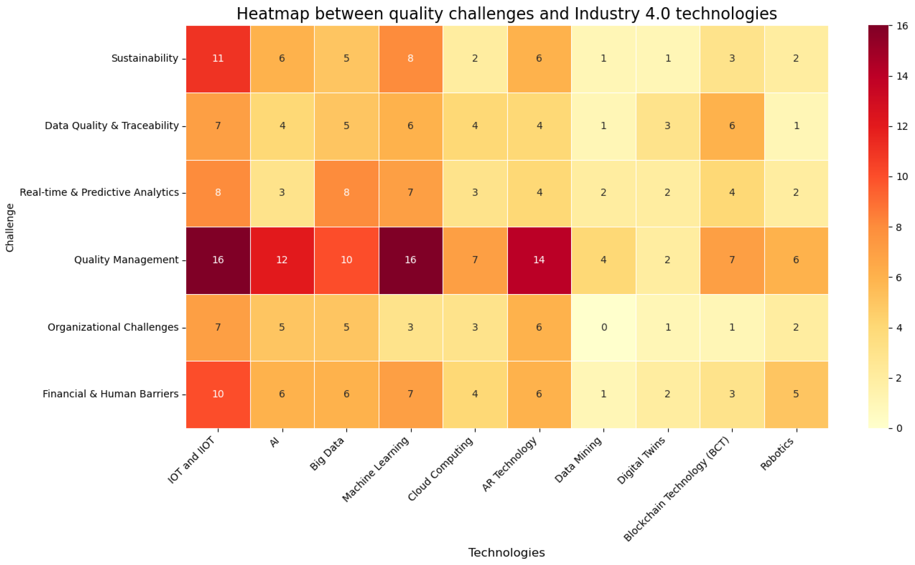 Engproc 112 00018 g002