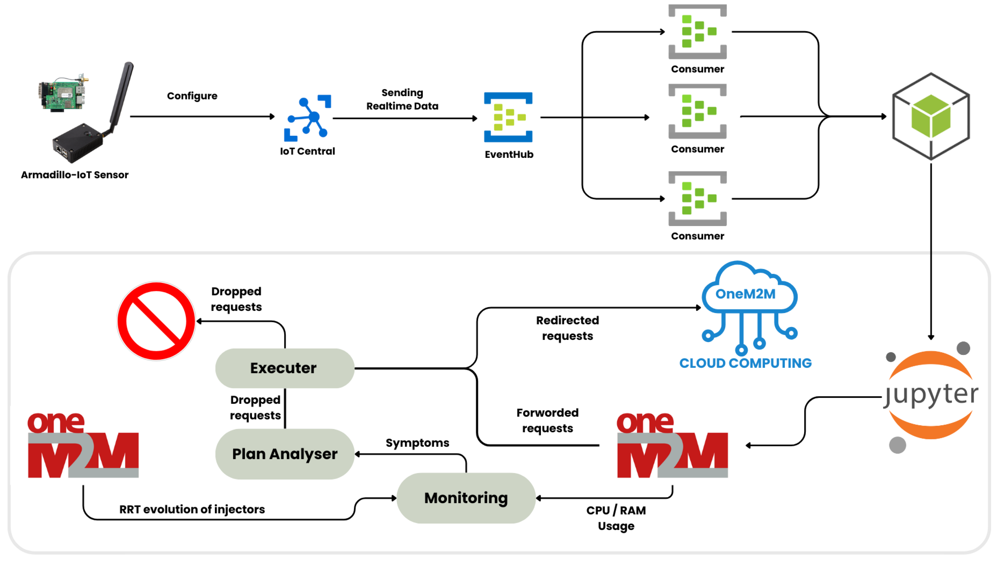 Engproc 112 00019 g001 Engproc 112 00019 g001