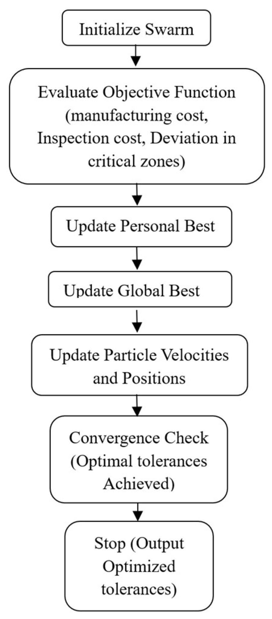 Engproc 112 00020 g001 Engproc 112 00020 g001