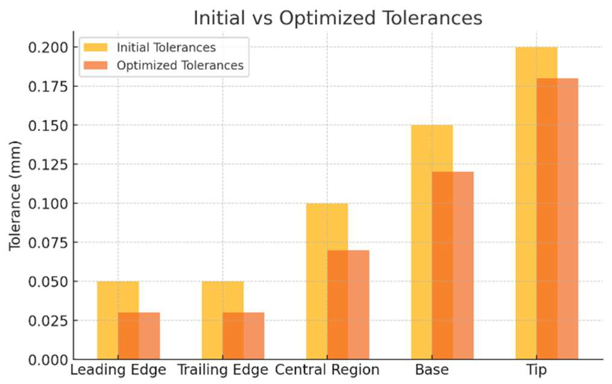Engproc 112 00020 g004 Engproc 112 00020 g004