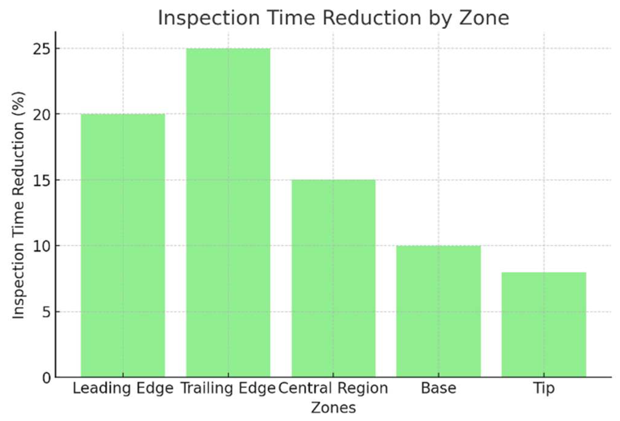 Engproc 112 00020 g006 Engproc 112 00020 g006