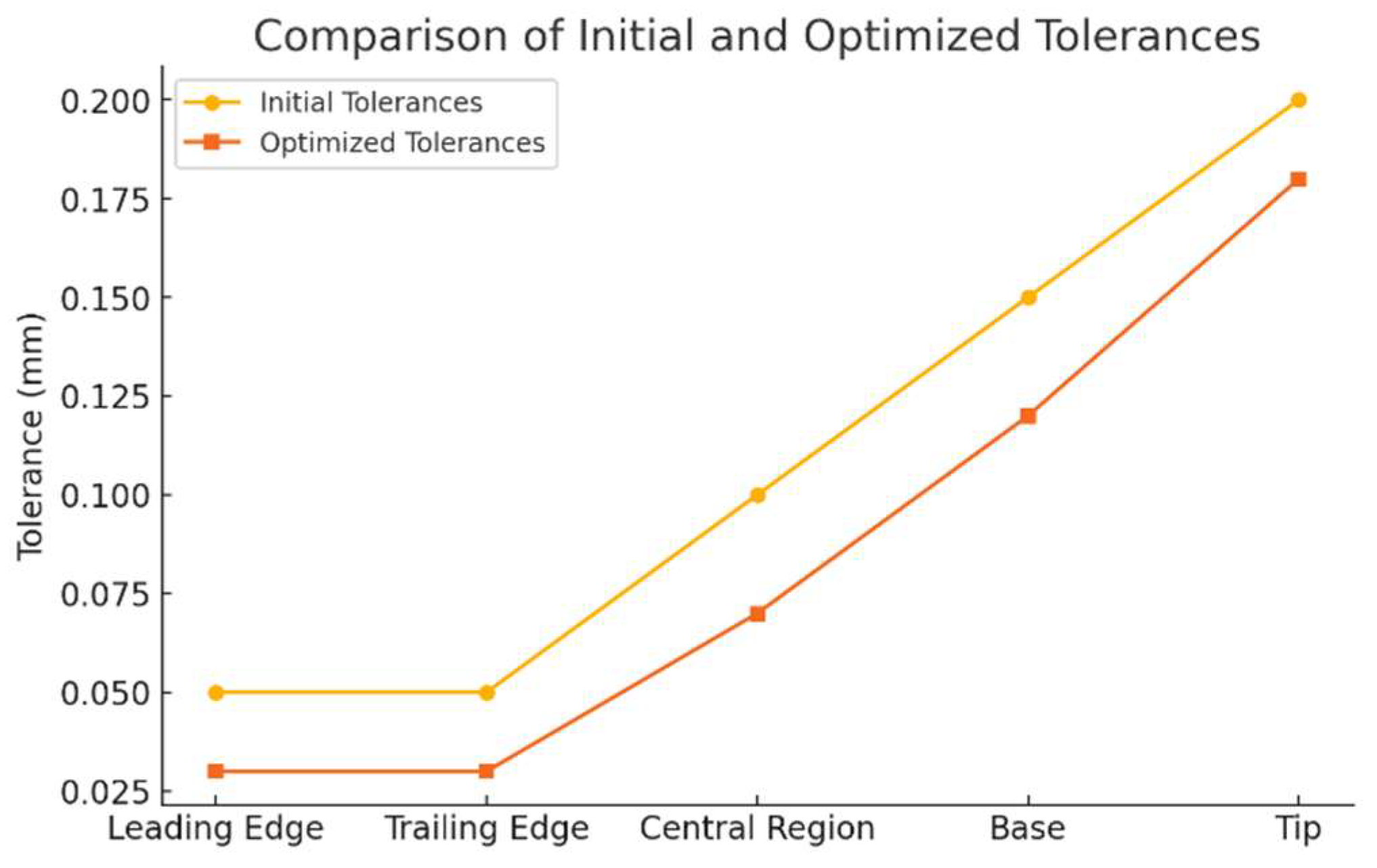 Engproc 112 00020 g007 Engproc 112 00020 g007