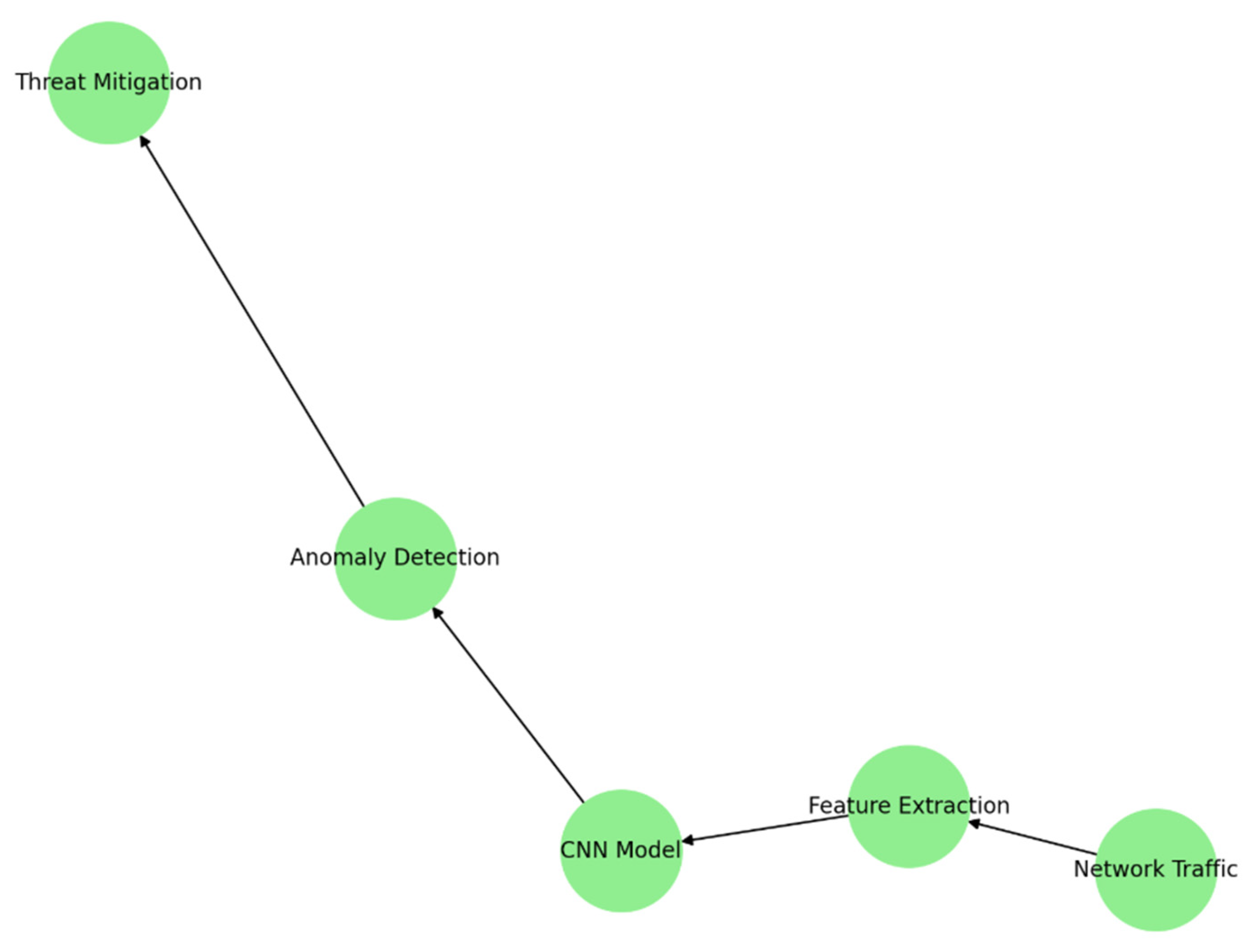 Engproc 112 00023 g002 Engproc 112 00023 g002