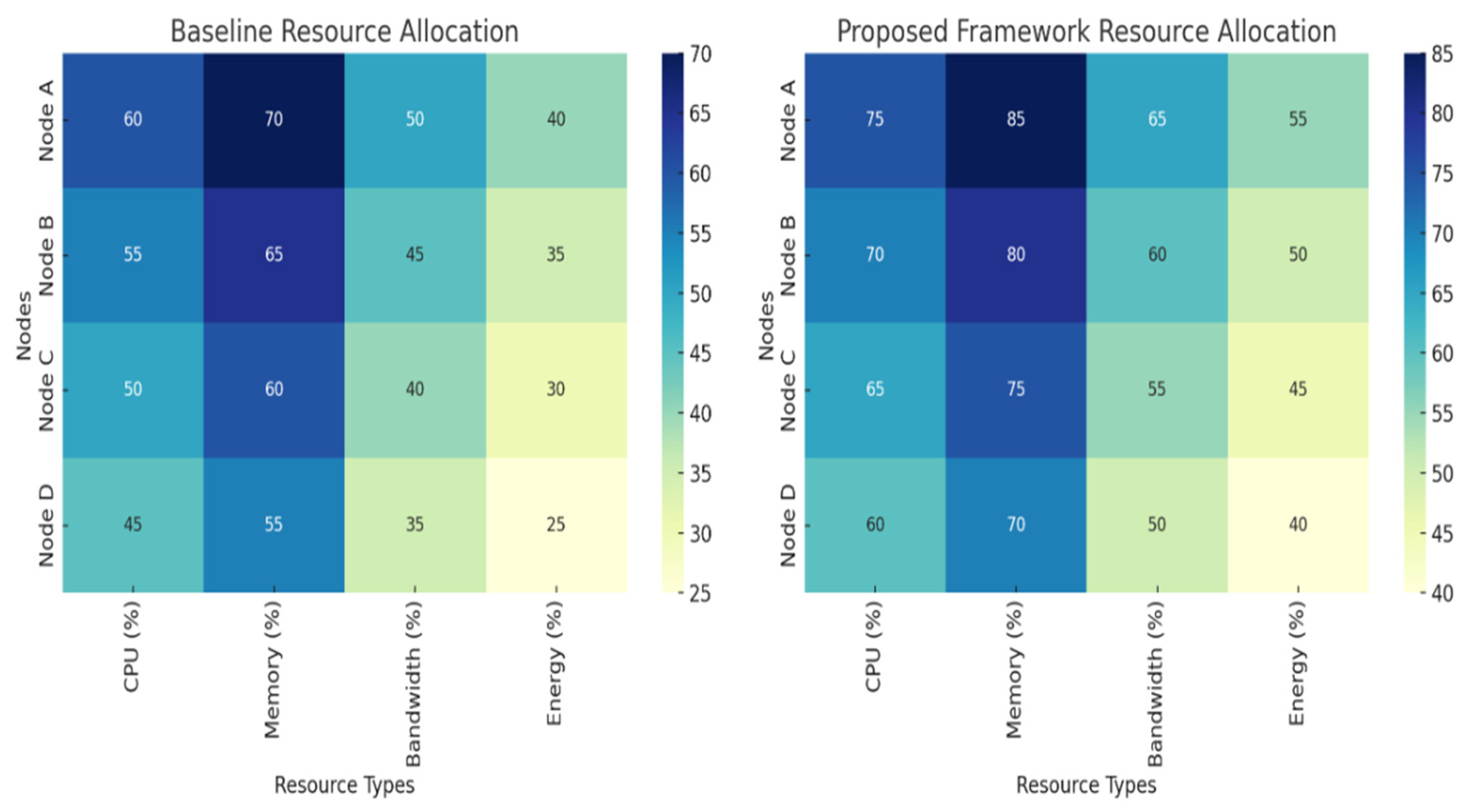 Engproc 112 00023 g005 Engproc 112 00023 g005