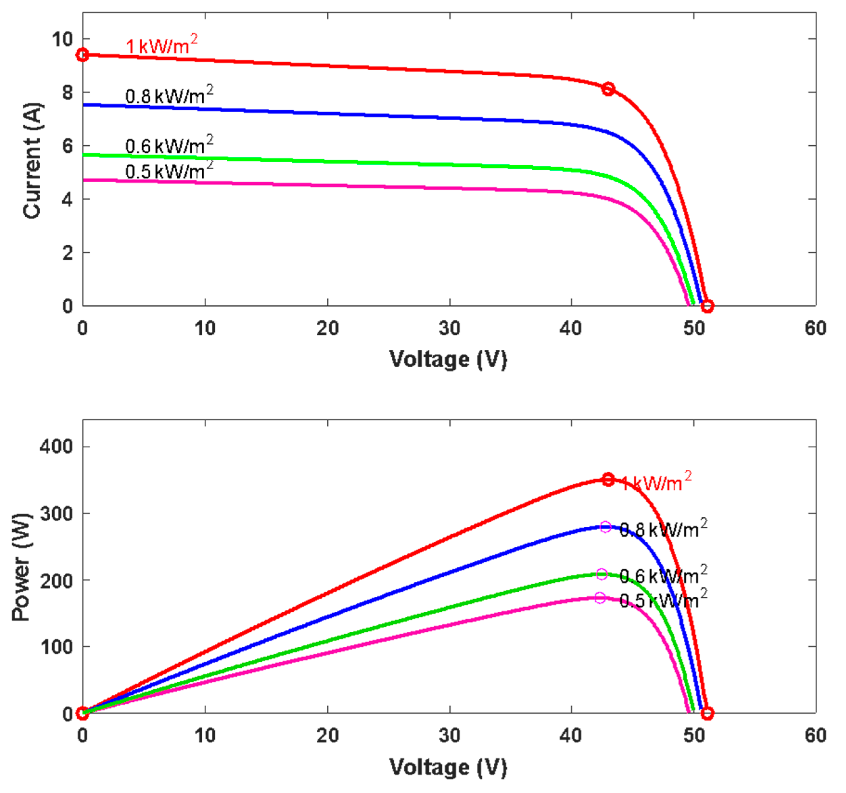 Engproc 112 00025 g003