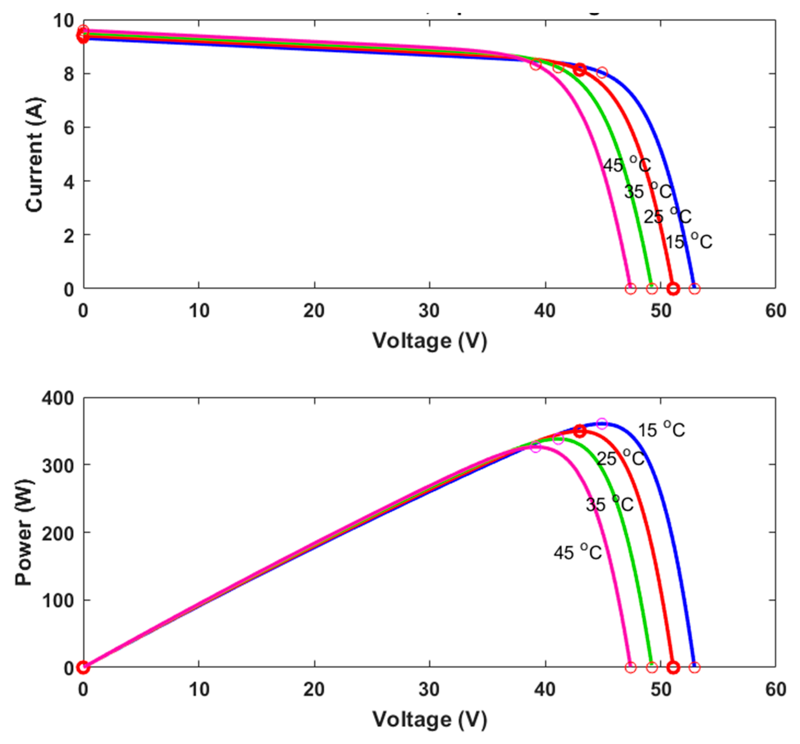 Engproc 112 00025 g004