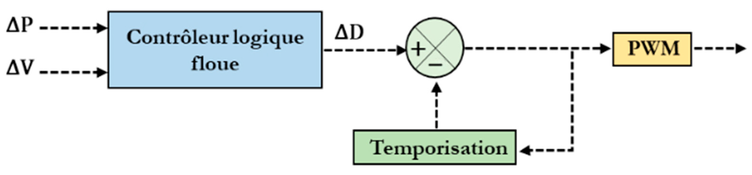 Engproc 112 00025 g005