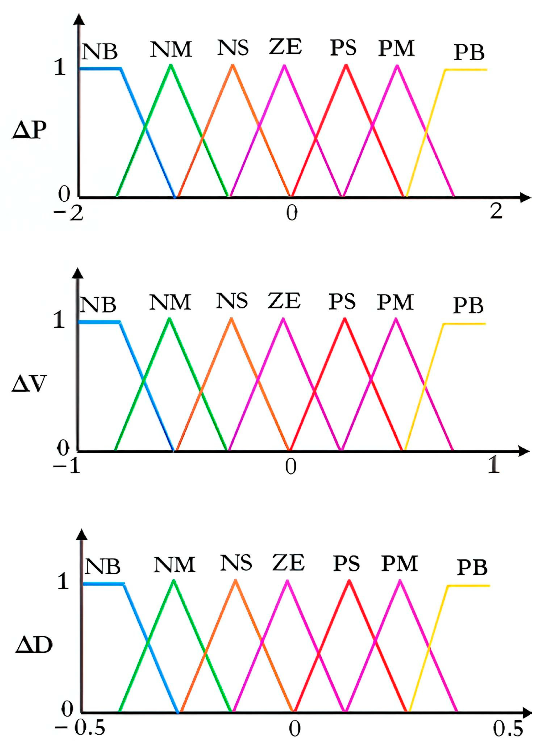 Engproc 112 00025 g006