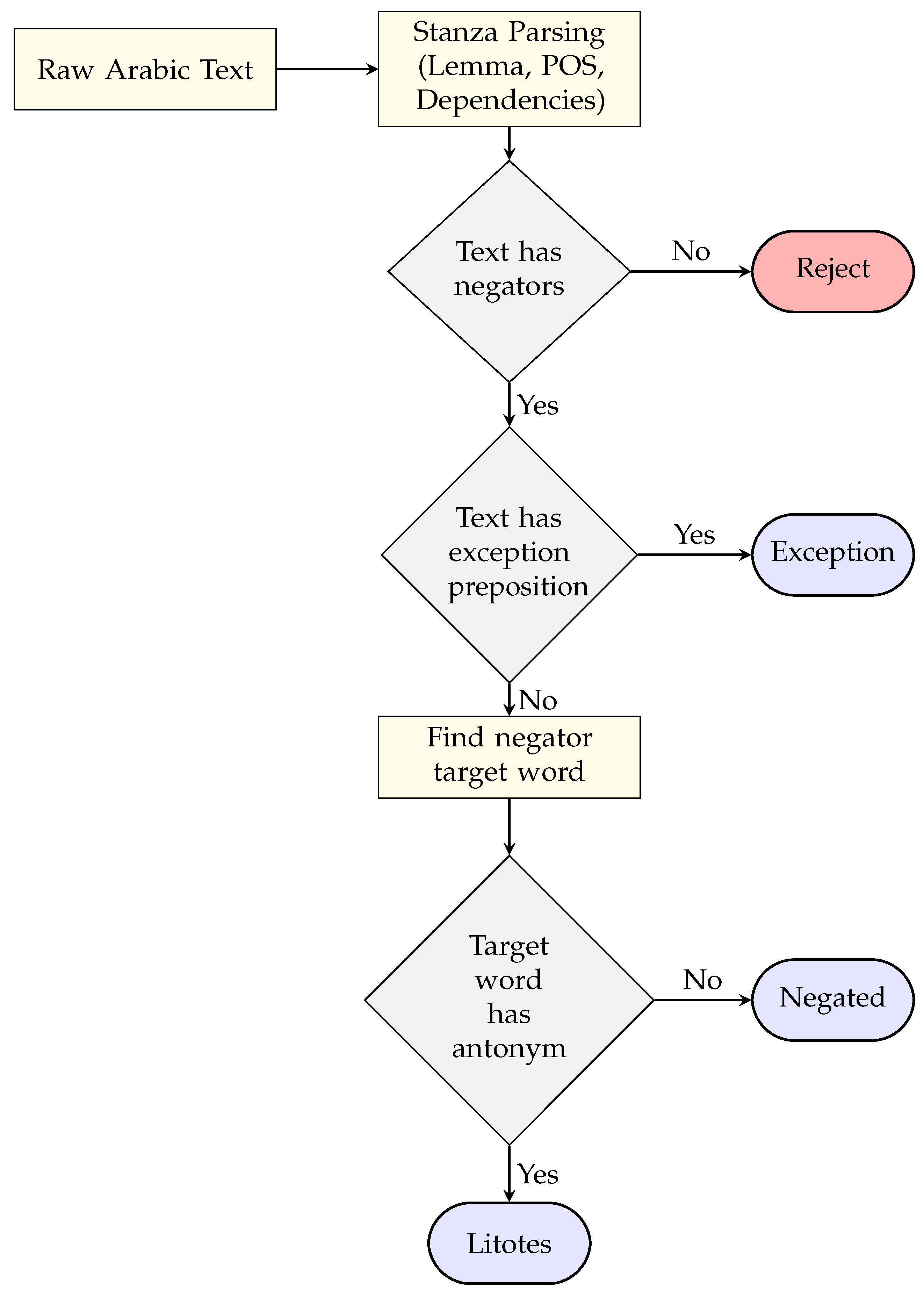 Engproc 112 00026 g001