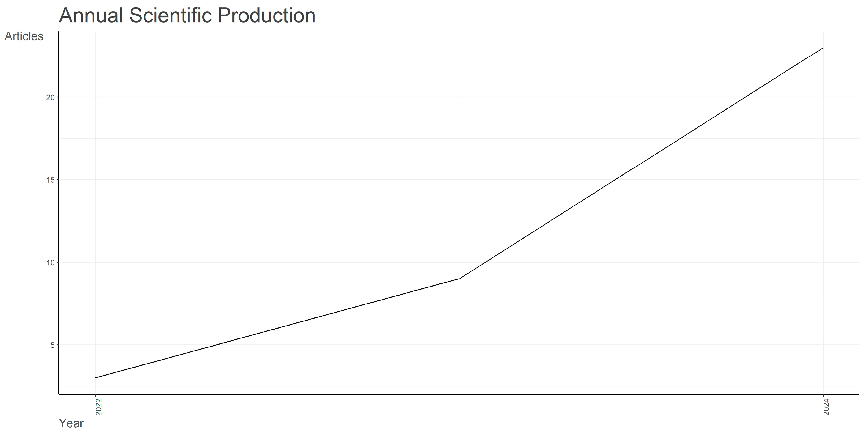 Engproc 112 00029 g002 Engproc 112 00029 g002